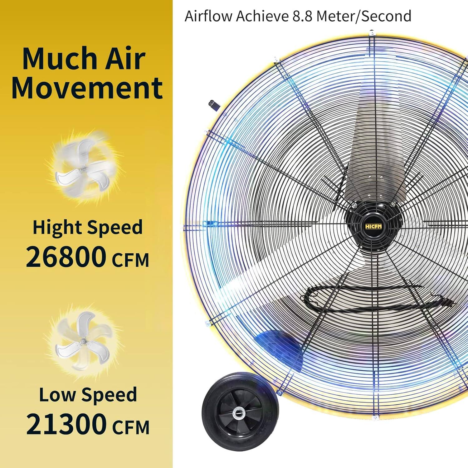 Airflow Achieve 8.8 Meter/Second  
Much Air Movement  
High Speed 26800 CFM  
Low Speed 21300 CFM