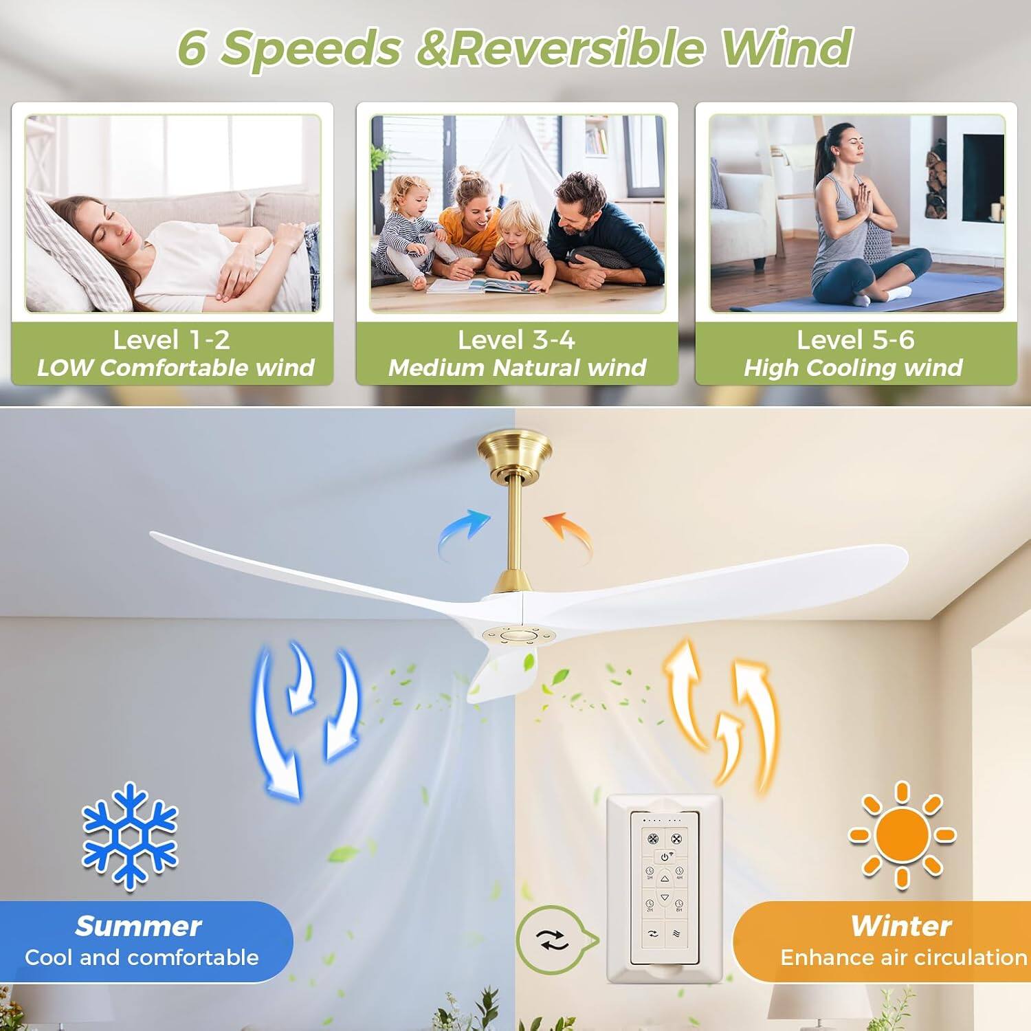 6 Speeds & Reversible Wind

Level 1-2  
LOW Comfortable wind

Level 3-4  
Medium Natural wind

Level 5-6  
High Cooling wind

Summer  
Cool and comfortable

Winter  
Enhance air circulation