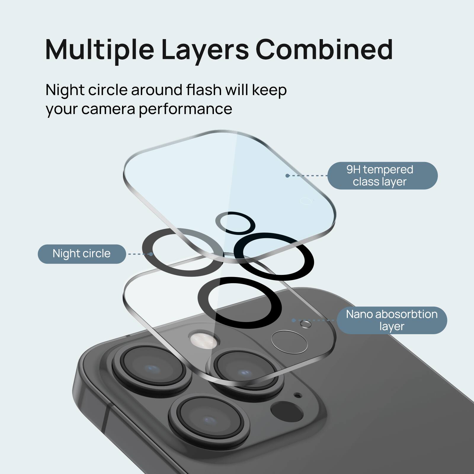 Multiple Layers Combined: Night Circle Around Flash will Keep Your Camera Performance 9H Tempered Class Layer, Night Circle, Nano Absorption Layer.