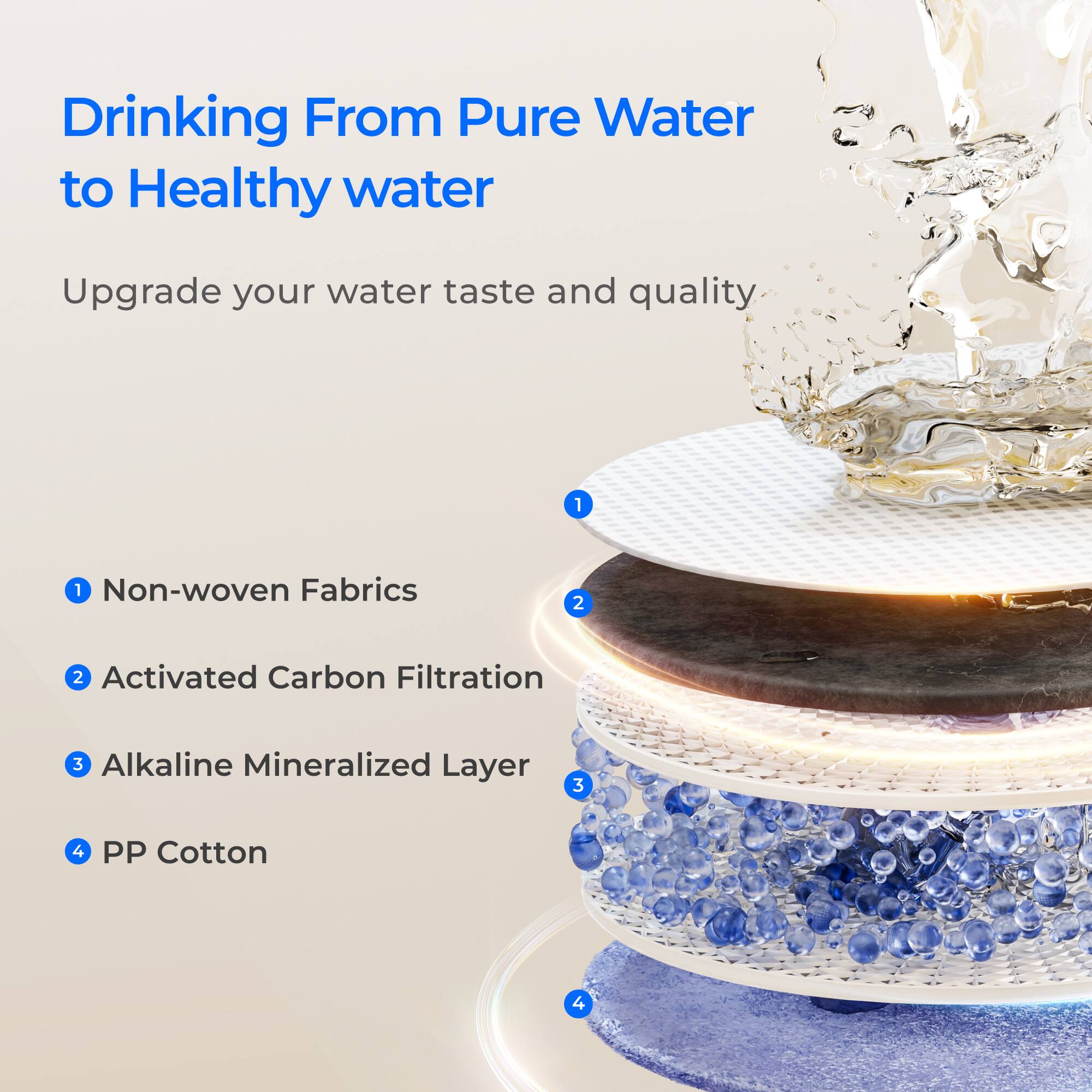 Drinking From Pure Water to Healthy water Upgrade your water taste and quality 1 Non-woven Fabrics 2 Activated Carbon Filtration 3 Alkaline Mineralized Layer 4 PP Cotton