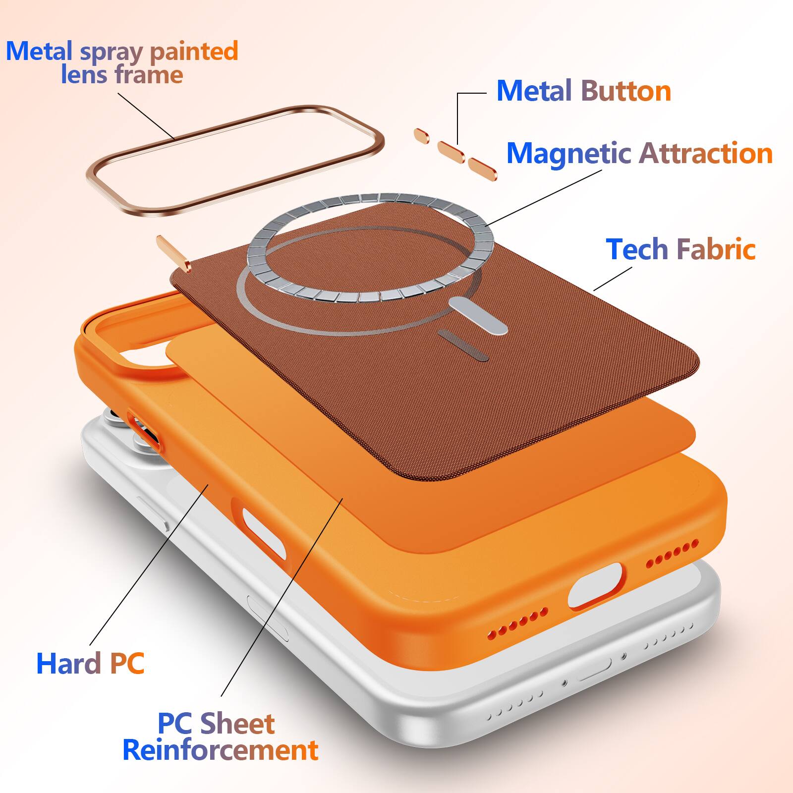 Metal spray painted lens frame  
Metal Button  
Magnetic Attraction  
Tech Fabric  
Hard PC  
PC Sheet Reinforcement