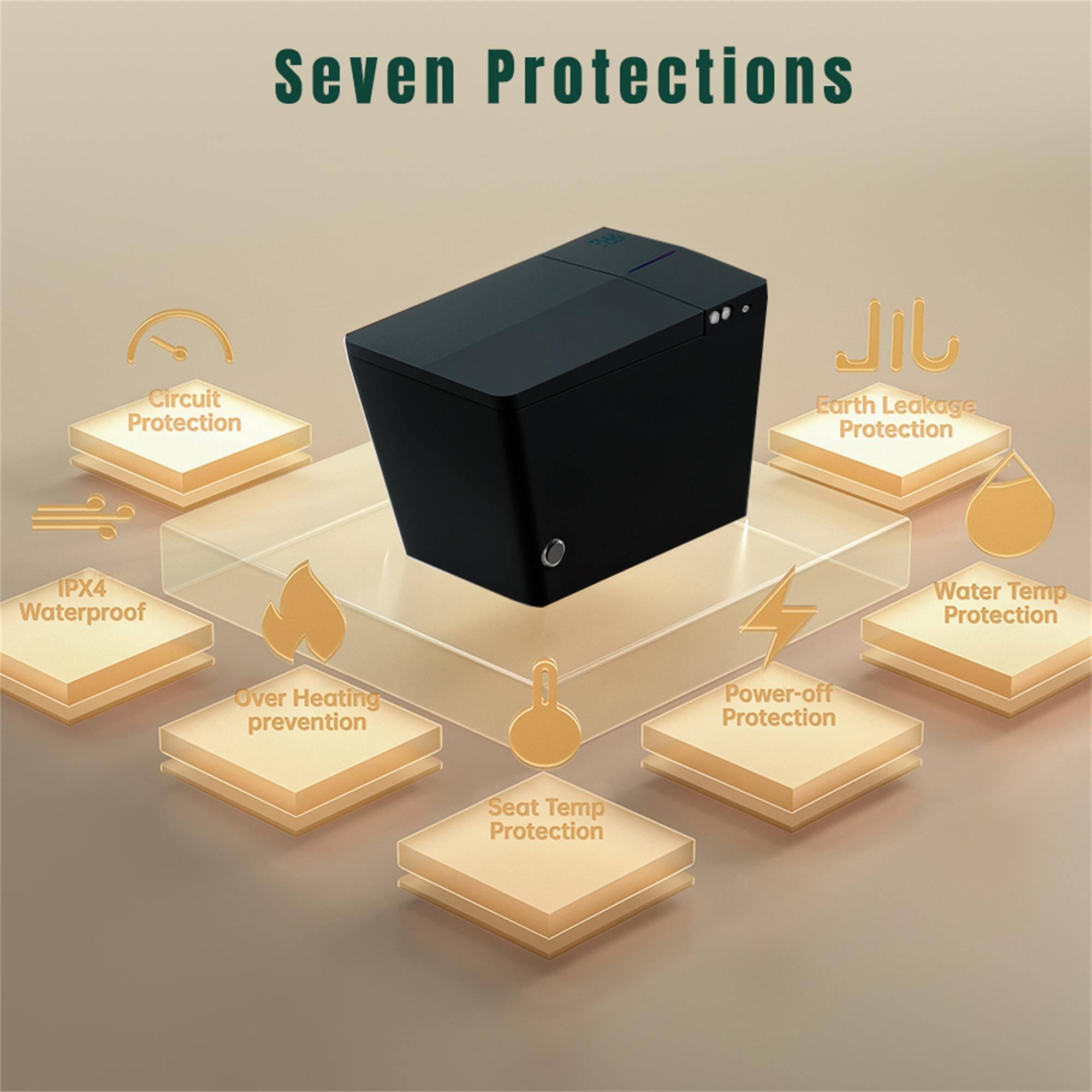 Seven Protections  
- Circuit Protection  
- Earth Leakage Protection  
- IPX4 Waterproof  
- Water Temp Protection  
- Over Heating prevention  
- Power-off Protection  
- Seat Temp Protection