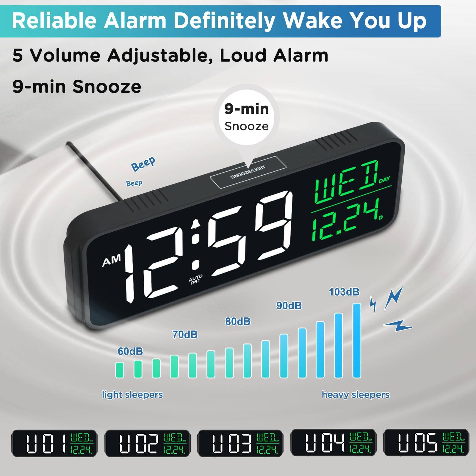 Reliable Alarm Definitely Wake You Up

5 Volume Adjustable, Loud Alarm

9-min Snooze

9-min Snooze

Beep SNOOZE/LIGHT

DAY 12.24. AM 12:59 AUTO

60dB 70dB 80dB 90dB 103dB

light sleepers heavy sleepers

WED_ U01 12.24.

WED_ U02 12.24.

WED_ U03 12.24.

WED_ U04 12.24.

WED_ U05 12.24.