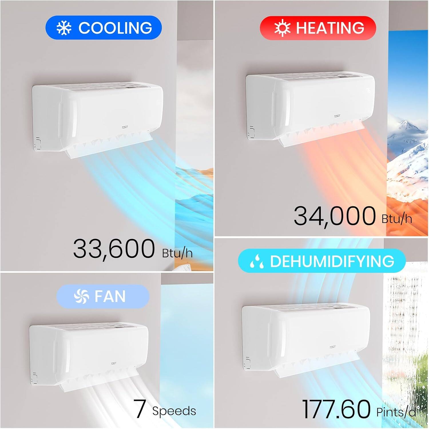 COOLING  
HEATING  
33,600 Btu/h  
34,000 Btu/h  
DEHUMIDIFYING  
FAN  
7 Speeds  
177.60 Pints/d
