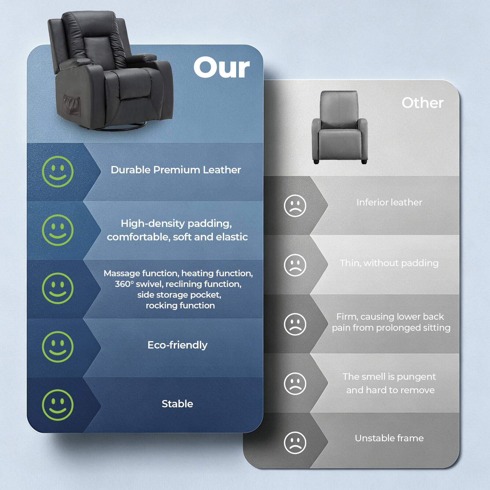 Our:
- Durable Premium Leather
- High-density padding, comfortable, soft and elastic
- Massage function, heating function, 360° swivel, reclining function, side storage pocket, rocking function
- Eco-friendly
- Stable

Other:
- Inferior leather
- Thin, without padding
- Firm, causing lower back pain from prolonged sitting
- The smell is pungent and hard to remove
- Unstable frame