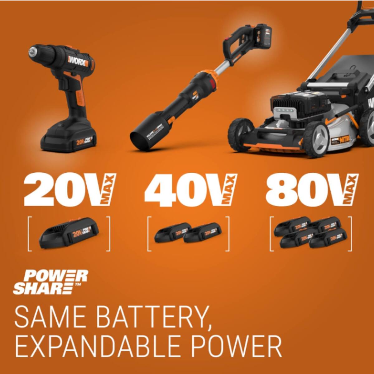 WORX 20V MAX 40V MAX 80V MAX  2014 2015 2016 2017 2018 2019 2020 2021 2022 2023 2024 2025 2026 2027 2028 2029 2030 2031 2032 2033 2034 2035 2036 2037 2038 2039 2040 2041 2042 2043 2044 2045 2046 2047 2048 2049 2050 SAME BATTERY, EXPANDABLE POWER