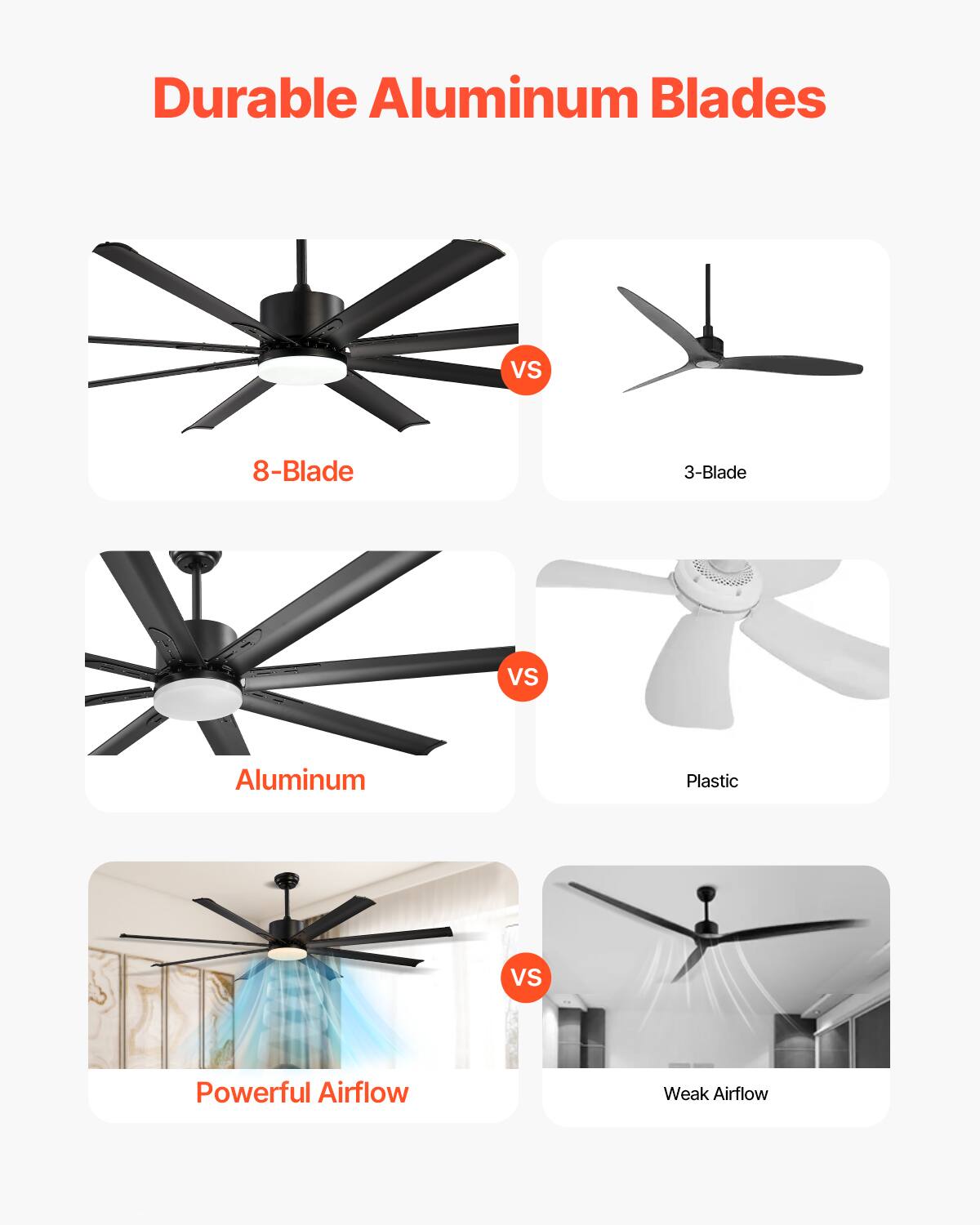 Durable Aluminum Blades

8-Blade vs 3-Blade

Aluminum vs Plastic

Powerful Airflow vs Weak Airflow