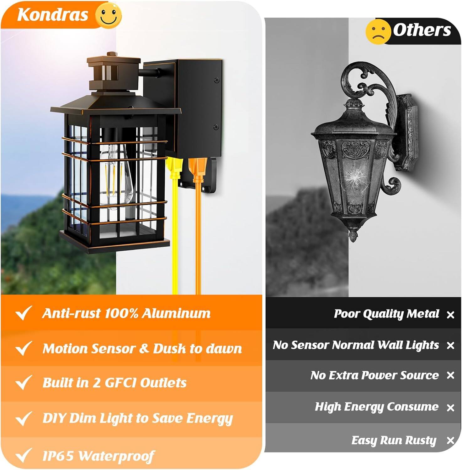 **Kondras**

- Anti-rust 100% Aluminum
- Motion Sensor & Dusk to dawn
- Built in 2 GFCI Outlets
- DIY Dim Light to Save Energy
- IP65 Waterproof

**Others**

- Poor Quality Metal
- No Sensor Normal Wall Lights
- No Extra Power Source
- High Energy Consume
- Easy Run Rusty