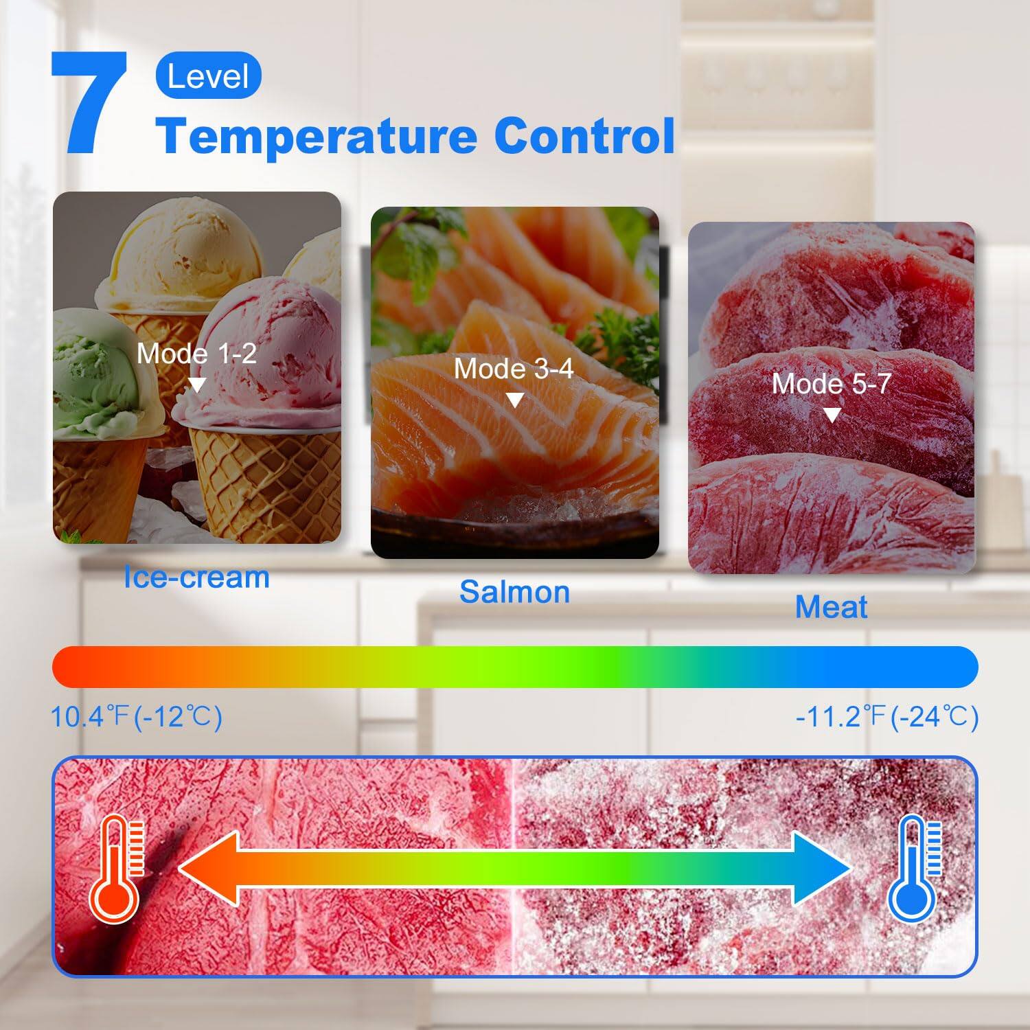 Level 7 Temperature Control  
Mode 1-2: Ice-cream  
Mode 3-4: Salmon  
Mode 5-7: Meat  

10.4°F (-12°C)  
-11.2°F (-24°C)