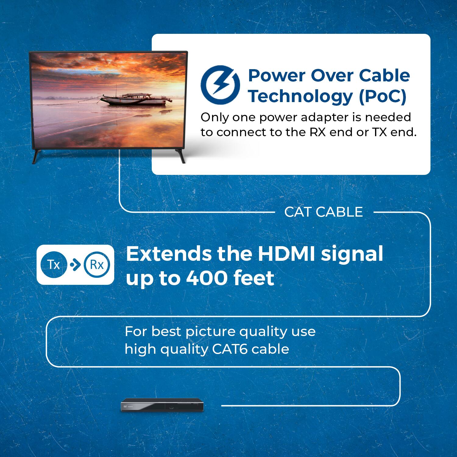 Power Over Cable Technology (PoC) - Only one power adapter is needed to connect to the RX end or TX end. CAT CABLE - Extends the HDMI signal up to 400 feet. For best picture quality, use high-quality CAT6 cable.