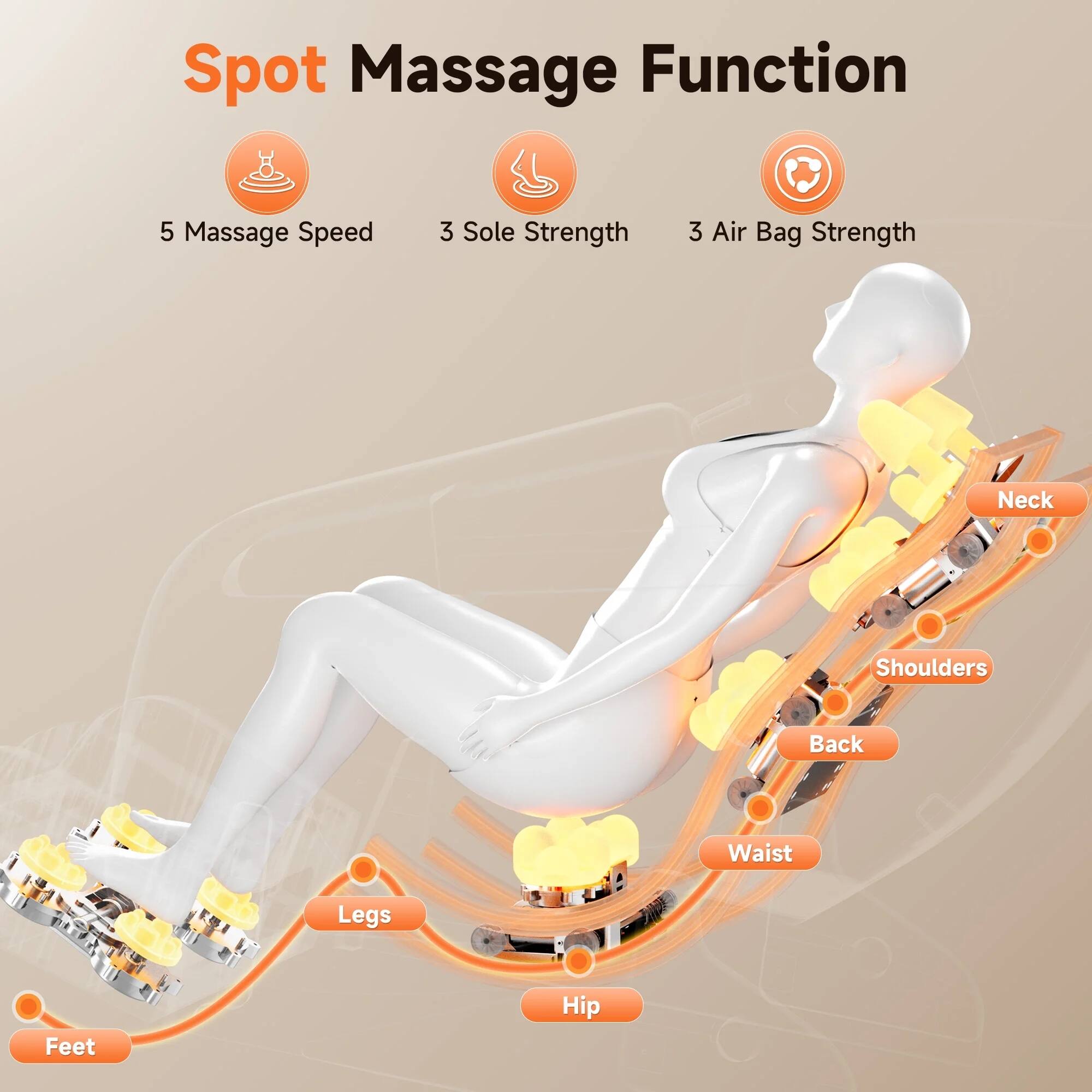 Spot Massage Function  
5 Massage Speed  
3 Sole Strength  
3 Air Bag Strength  

Neck  
Shoulders  
Back  
Waist  
Legs  
Feet  
Hip