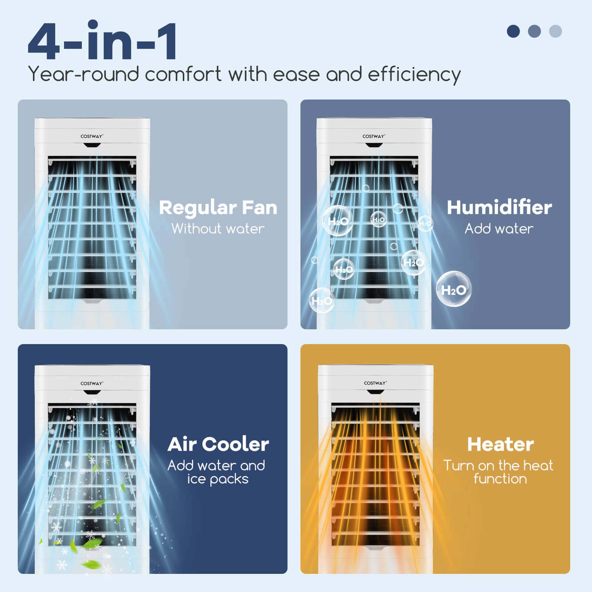 4-in-1 Year-round comfort with ease and efficiency

Regular Fan Without water

Humidifier Add water

Air Cooler Add water and ice packs

Heater Turn on the heat function