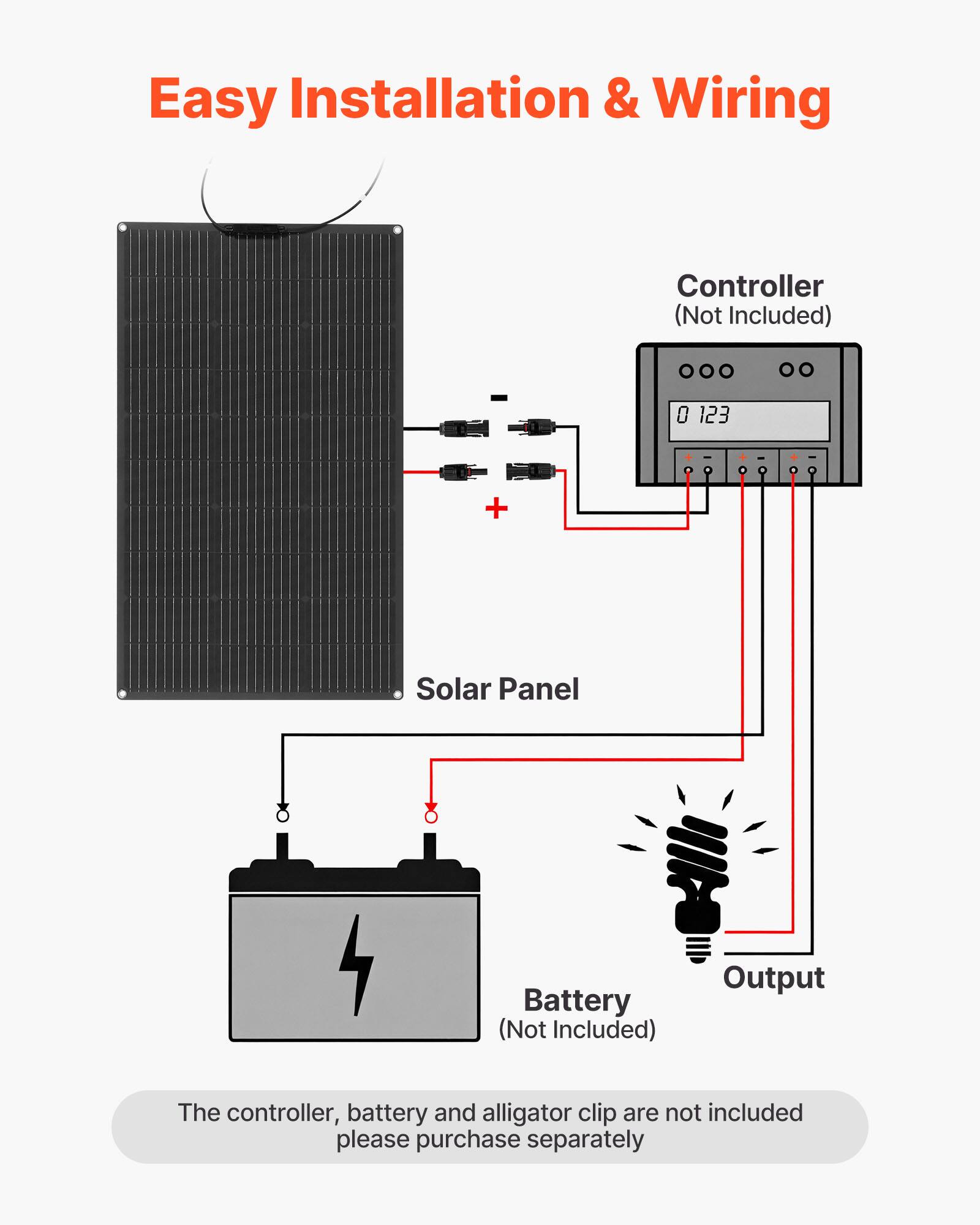Easy Installation & Wiring

- Controller (Not Included)
- Solar Panel
- Battery (Not Included)
- Output

The controller, battery, and alligator clip are not included. Please purchase separately.