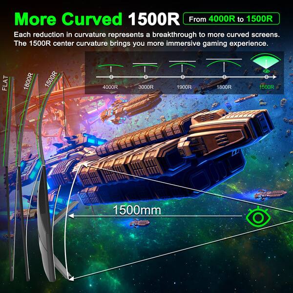 More Curved 1500R  
From 4000R to 1500R  

Each reduction in curvature represents a breakthrough to more curved screens.  
The 1500R center curvature brings you more immersive gaming experience.  

FLAT 1800R 1500R 4000R 3000R 1900R 1800R | 1500R 1500mm