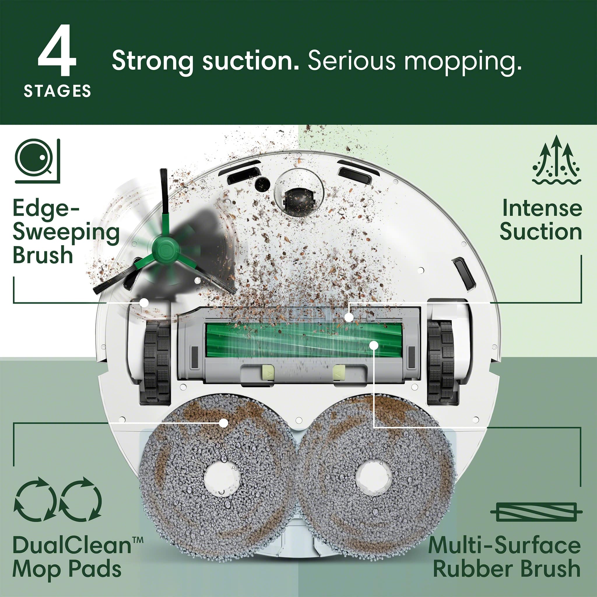 4 Strong suction. Serious mopping. STAGES: Edge-Intense Sweeping Brush, DualClean M Pads, Multi-Surface Rubber Brush.