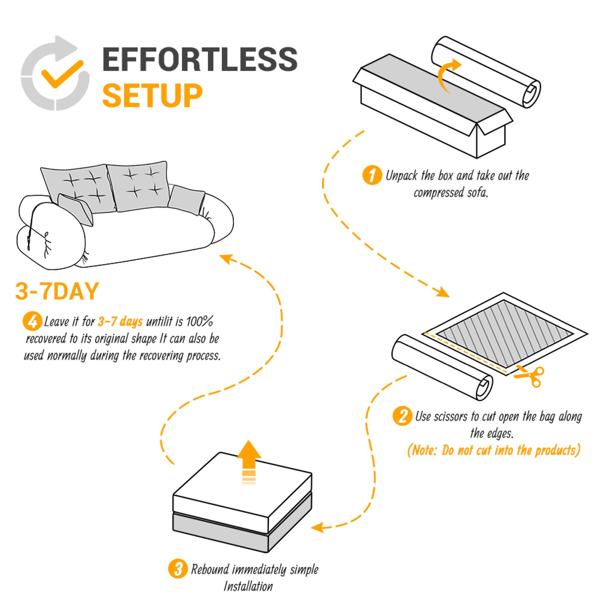 **EFFORTLESS SETUP**

1. Unpack the box and take out the compressed sofa.
2. Use scissors to cut open the bag along the edges. (Note: Do not cut into the products)
3. Rebound immediately simple Installation
4. Leave it for 3-7 days until it is 100% recovered to its original shape. It can also be used normally during the recovering process.