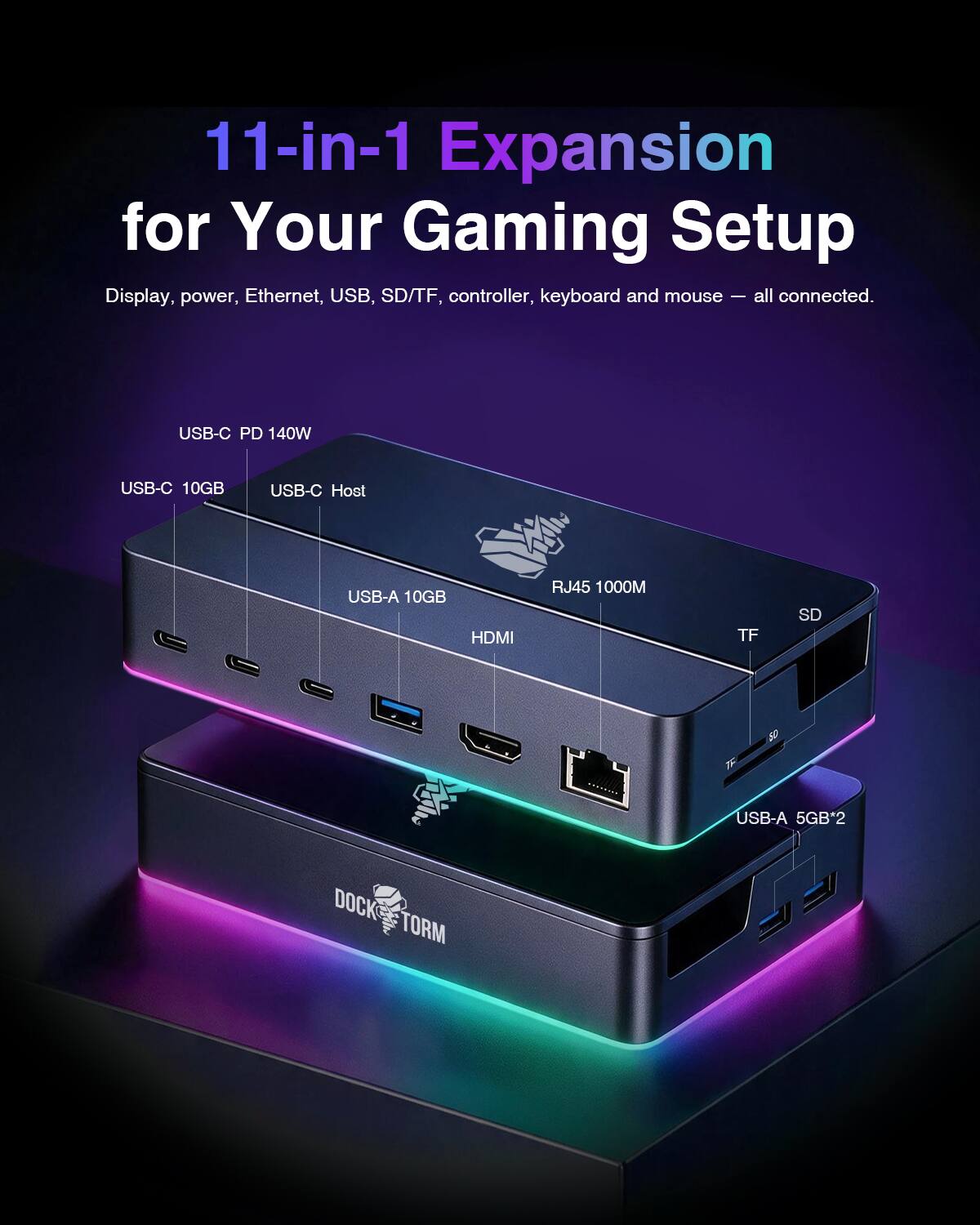 11-in-1 Expansion for Your Gaming Setup  
Display, power, Ethernet, USB, SD/TF, controller, keyboard and mouse - all connected.  

USB-C PD 140W  
USB-C 10GB  
USB-C Host  
USB-A 10GB  
HDMI  
RJ45 1000M  
TF  
SD  
SD  
USB-A 5GB*2  
DOCK TORM