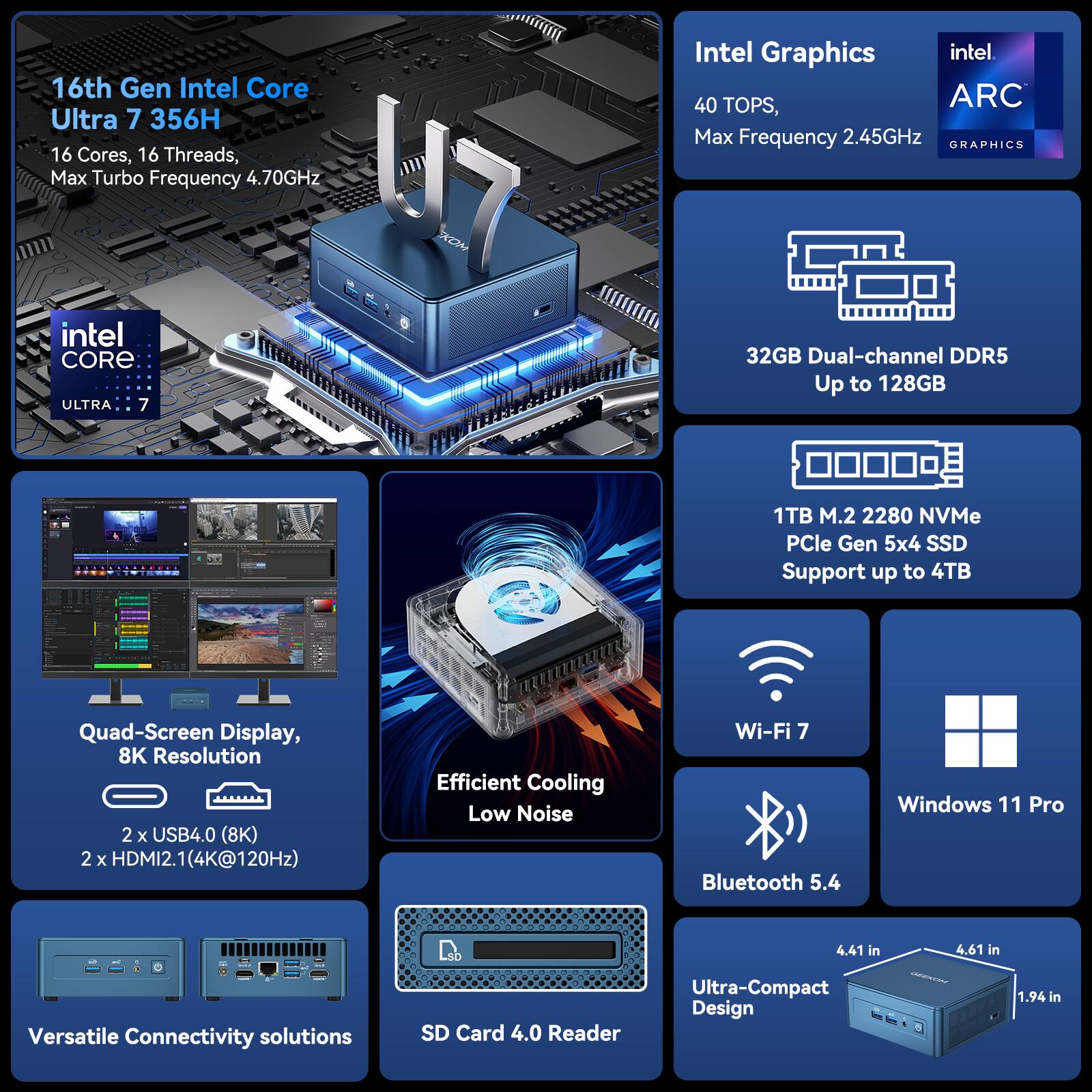GEEKOM IT13 Mini PC AI Workstation, 14th Gen Intel Ultra 7 356H