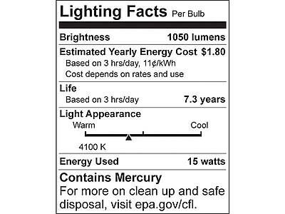 Lighting Facts  
Per Bulb

Brightness: 1050 lumens

Estimated Yearly Energy Cost: $1.80  
Based on 3 hrs/day, 11¢/kWh  
Cost depends on rates and use

Life: 7.3 years  
Based on 3 hrs/day

Light Appearance:  
Warm Cool  
4100 K

Energy Used: 15 watts

Contains Mercury  
For more on clean up and safe disposal, visit epa.gov/cfl.