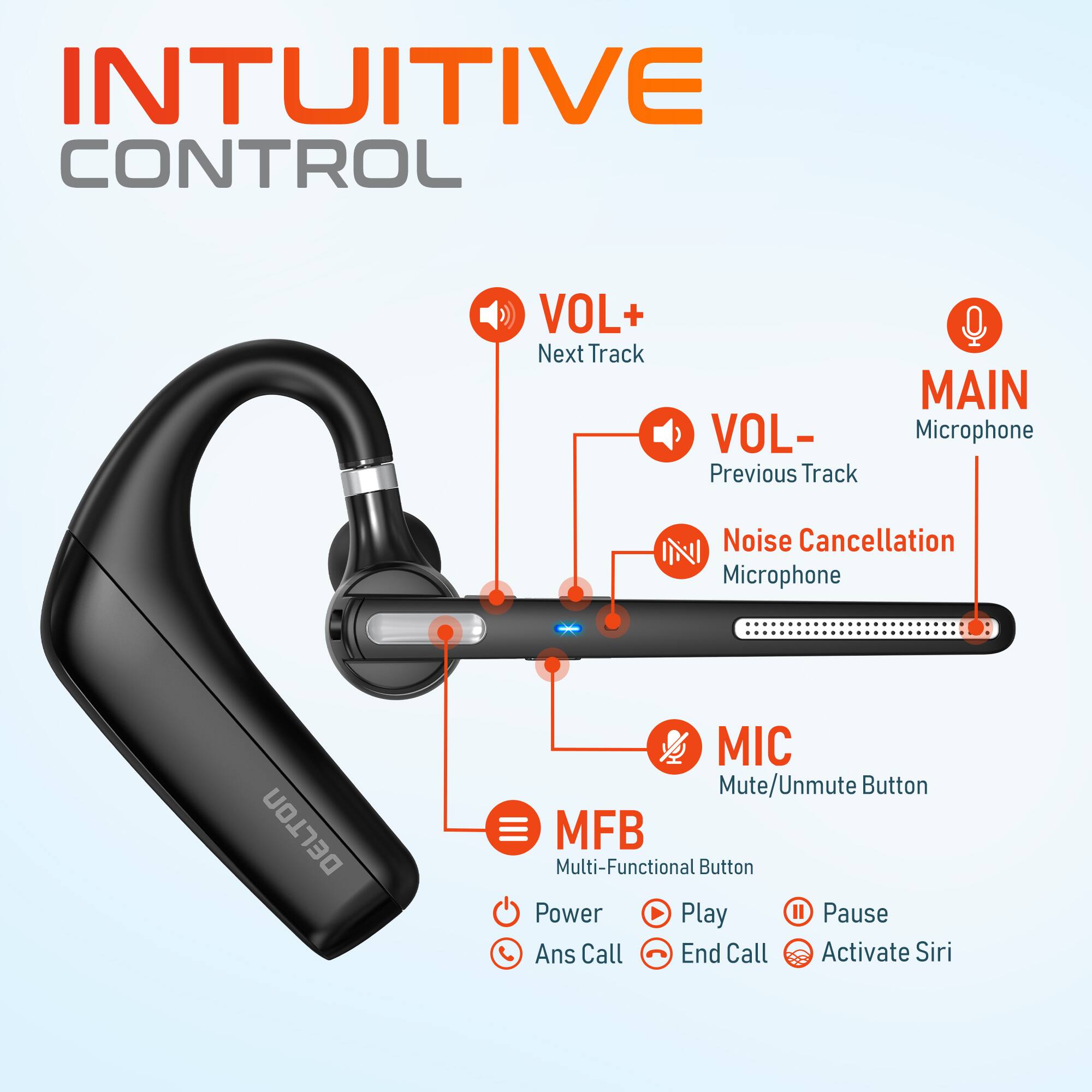 INTUITIVE CONTROL

VOL+ Next Track
VOL- Previous Track
MAIN Microphone
I Noise Cancellation Microphone
DELTON MIC Mute/Unmute Button
MFB Multi-Functional Button
Power
Play
Pause
Ans Call
End Call
Activate Siri