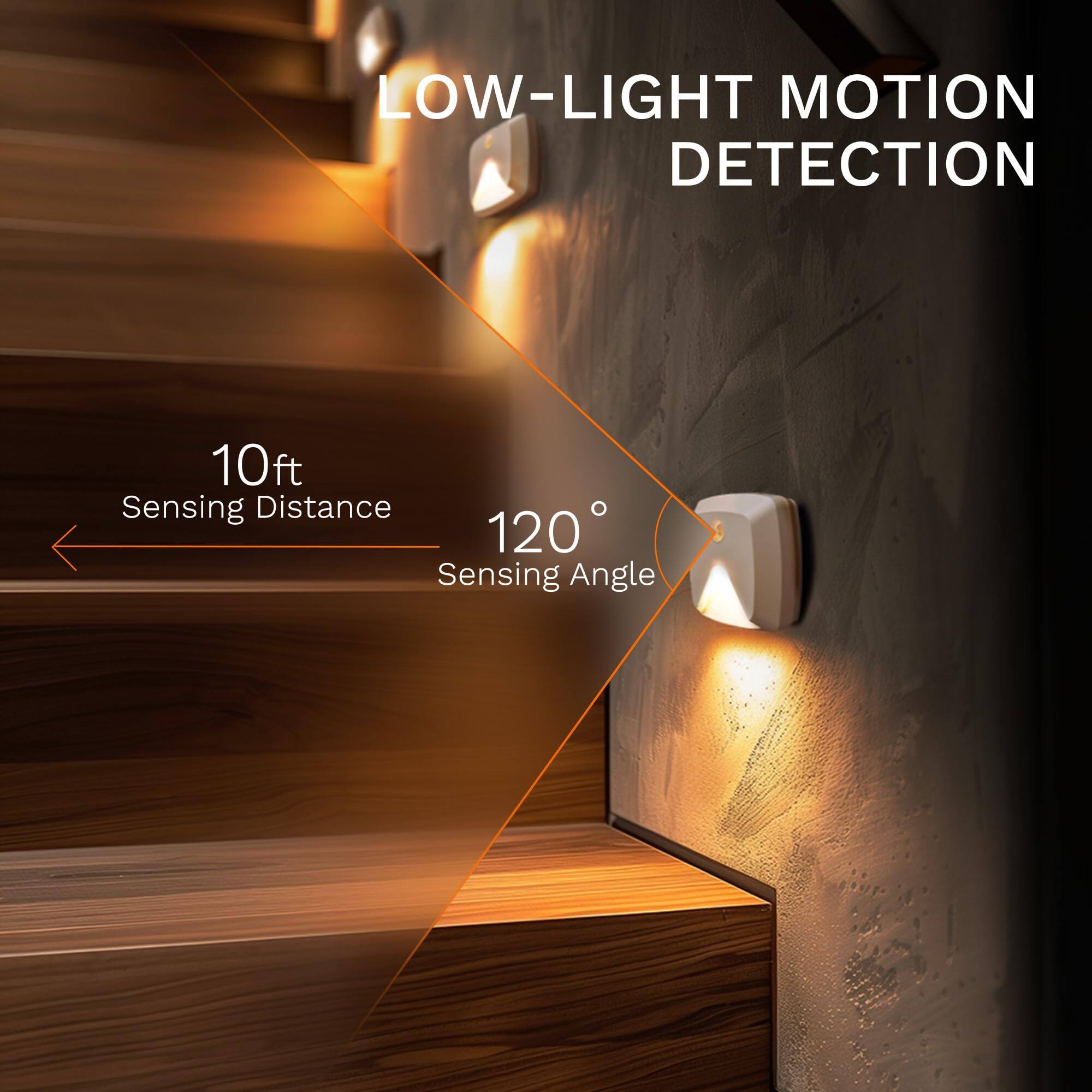 LOW-LIGHT MOTION DETECTION  
10ft Sensing Distance  
120° Sensing Angle