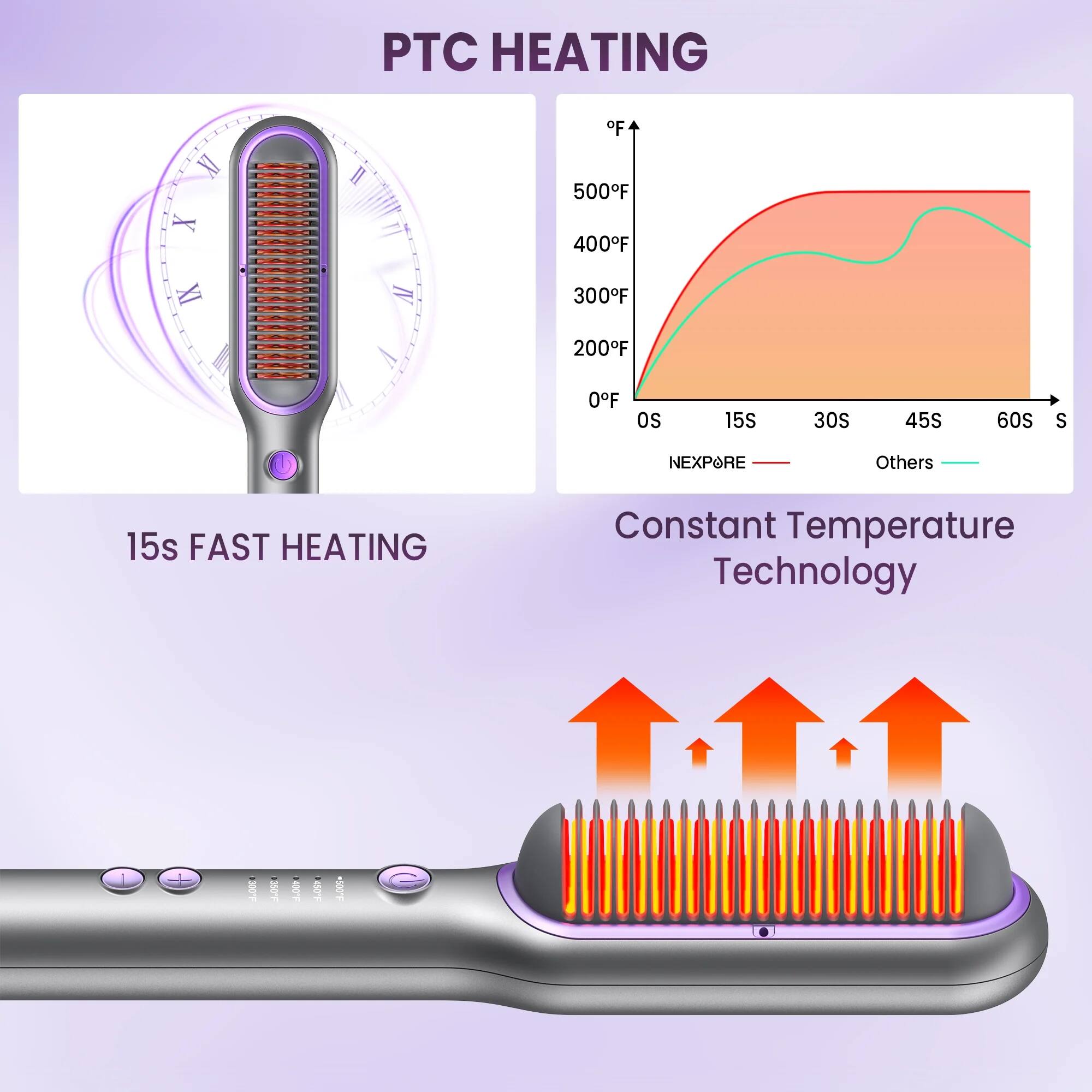 PTC HEATING

15s FAST HEATING

Constant Temperature Technology

NEXPORE

Others

0F 15s 30s 45s 60s

0F 15s 30s 45s 60s

0F 15s 30s 45s 60s

0F 15s 30s 45s 60s

0F 15s 30s 45s 60s

0F 15s 30s 45s 60s

0F 15s 30s 45s 60s

0F 15s 30s 45s 60s

0F 15s 30s 45s 60s

0F 15s 30s 45s 60s

0F 15s 30s 45s 60s

0F 15s 30s 45s 60s

0F 15