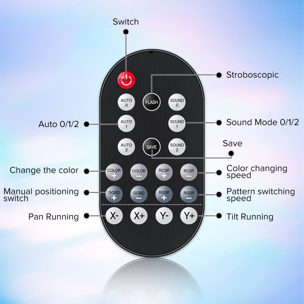 - Switch ON/OFF
- Stroboscopic
- Auto 0/1/2
- Sound Mode 0/1/2
- Save
- Change the color
- Manual positioning switch
- Pan Running
- Tilt Running

- Flash
- Sound 0
- Sound 1
- Sound 2
- Color changing speed
- Pattern switching speed

- COLOR +
- COLOR -
- RCSP +
- RCSP -
- RGSP +
- RGSP -
- GOBO +
- GOBO -
- X-
- X+
- Y-
- Y+