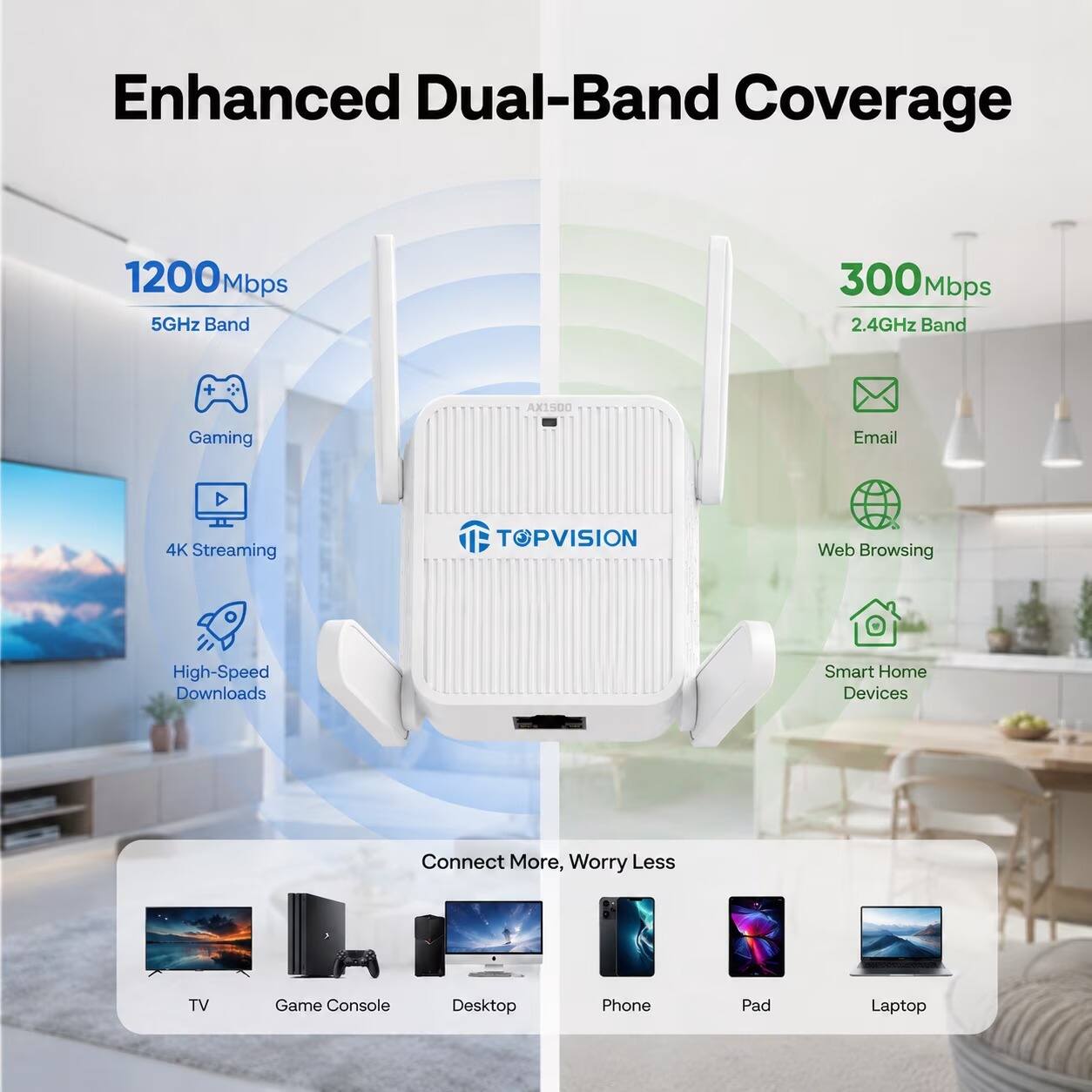 Enhanced Dual-Band Coverage

1200 Mbps 5GHz Band
300 Mbps 2.4GHz Band

AX1500

Gaming
Email
4K Streaming
Web Browsing
High-Speed Downloads
Smart Home Devices

Connect More, Worry Less

TV
Game Console
Desktop
Phone
Pad
Laptop