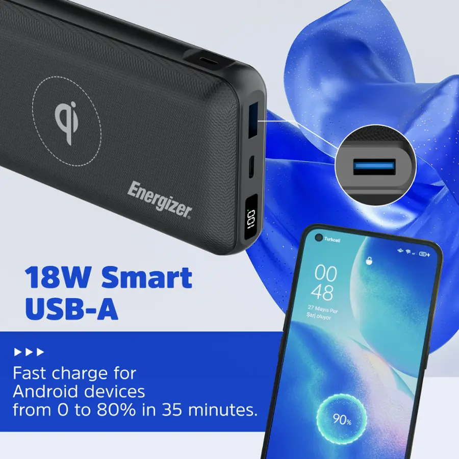 The text on the image reads: "ip Energizer 18W Smart USB-A 00 48 27 Mayis Per Sarj oluyor - . Fast charge for Android devices from O to 80% in 35 minutes. 90%."