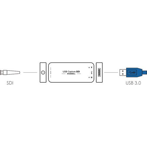 USB Capture SDI  
BADEVELL  
SS SDI USB 3.0