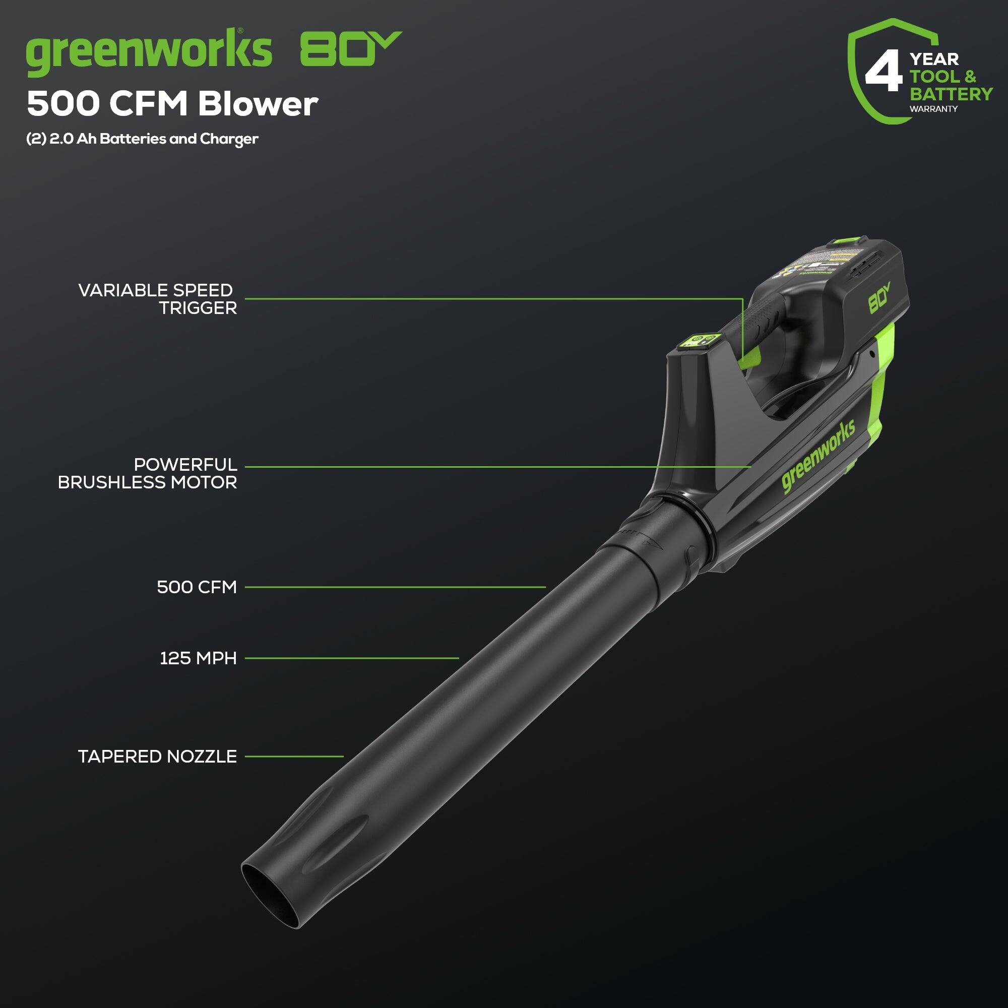 greenworks B0Y 500 CFM Blower (2) 2.0 Ah Batteries and Charger  
4 YEAR TOOL & BATTERY WARRANTY  
VARIABLE SPEED TRIGGER  
POWERFUL BRUSHLESS MOTOR  
500 CFM  
125 MPH  
TAPERED NOZZLE