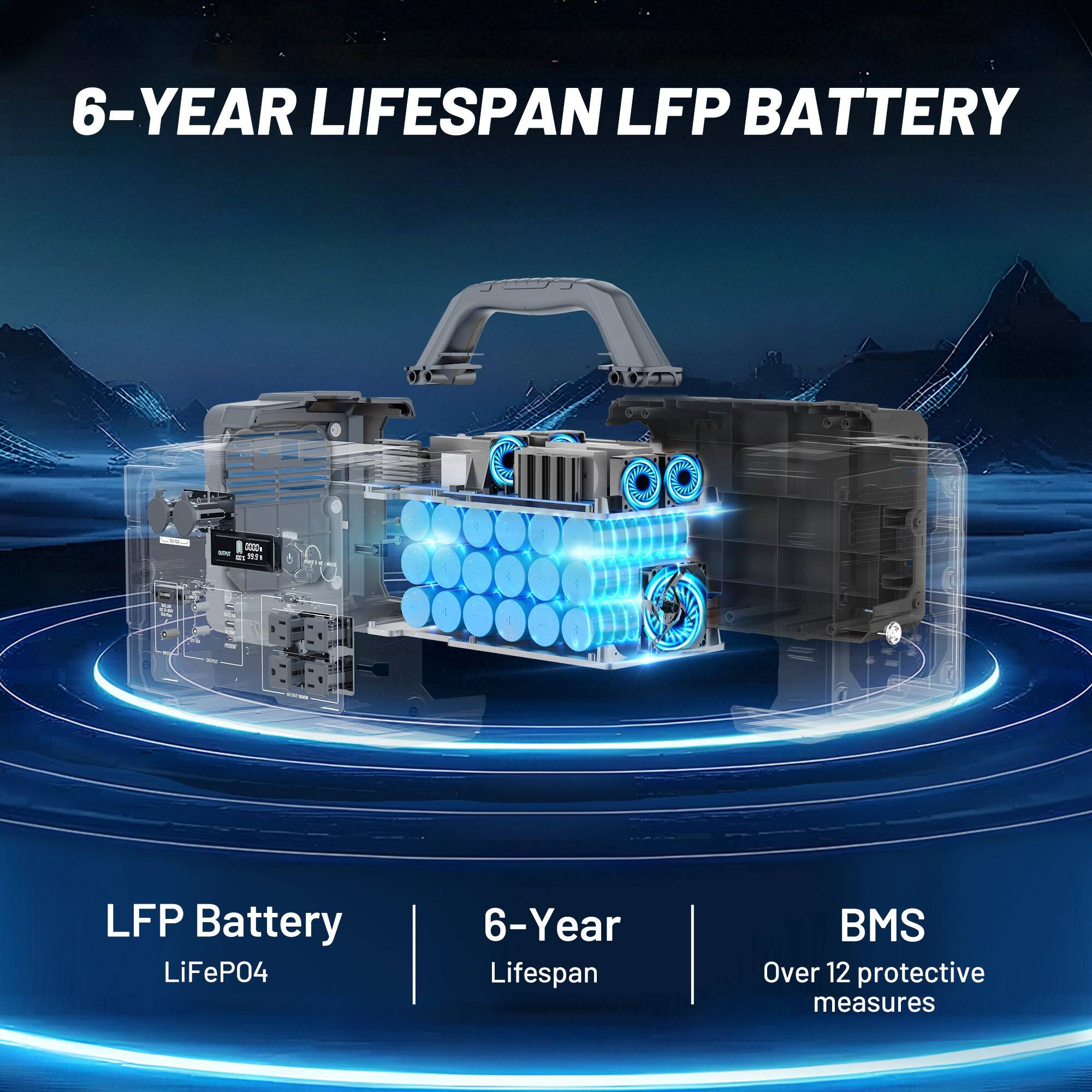 6-YEAR LIFESPAN LFP BATTERY

LFP Battery
LiFePO4

6-Year Lifespan

BMS
Over 12 protective measures