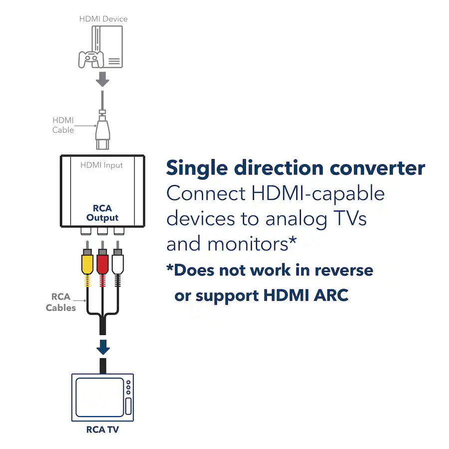 Insignia™ HDMI to RCA Converter Black NS-AVHTR25 - Best Buy