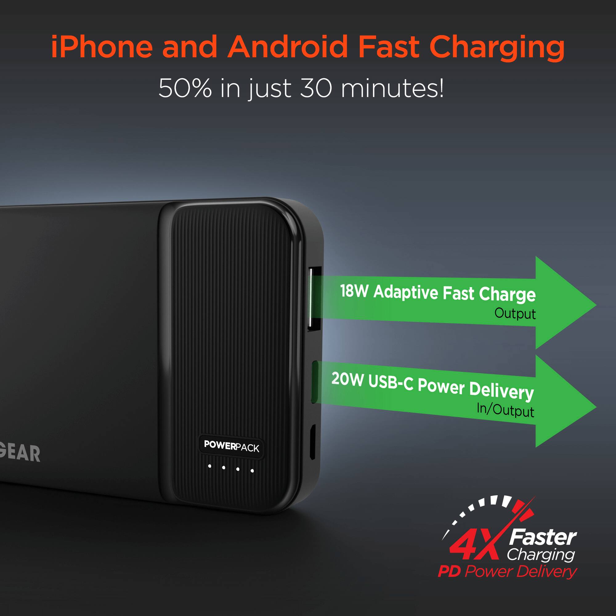 iPhone and Android Fast Charging  
50% in just 30 minutes!  

18W Adaptive Fast Charge Output  
20W USB-C Power Delivery In/Output  

4X Faster Charging  
PD Power Delivery