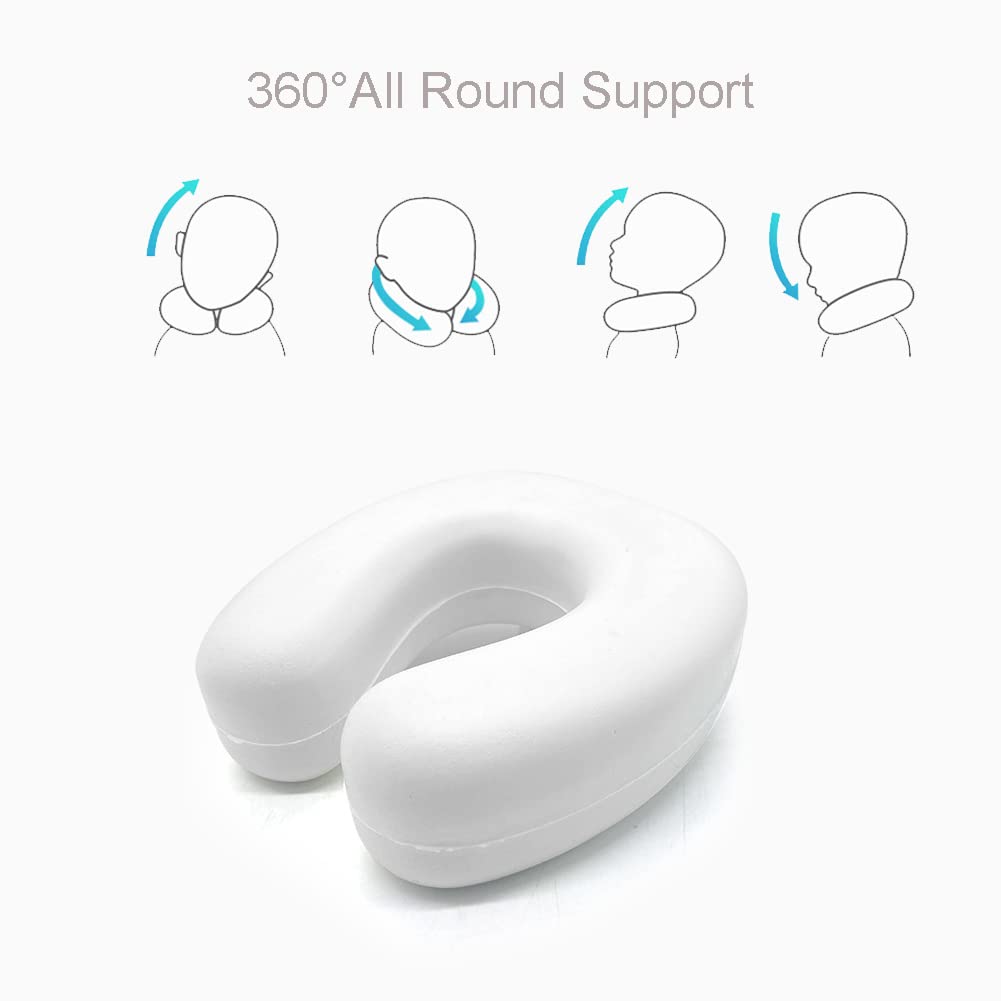 360° All Round Support