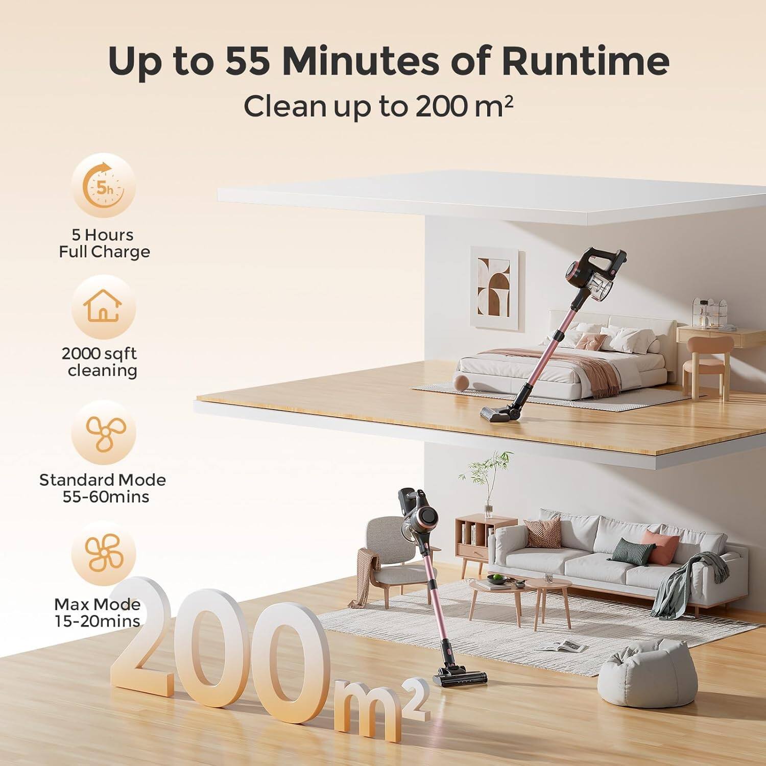 Up to 55 Minutes of Runtime  
Clean up to 200 m²  

5 Hours Full Charge  
2000 sqft cleaning  

Standard Mode  
55-60mins  

Max Mode  
15-20mins  
200m²