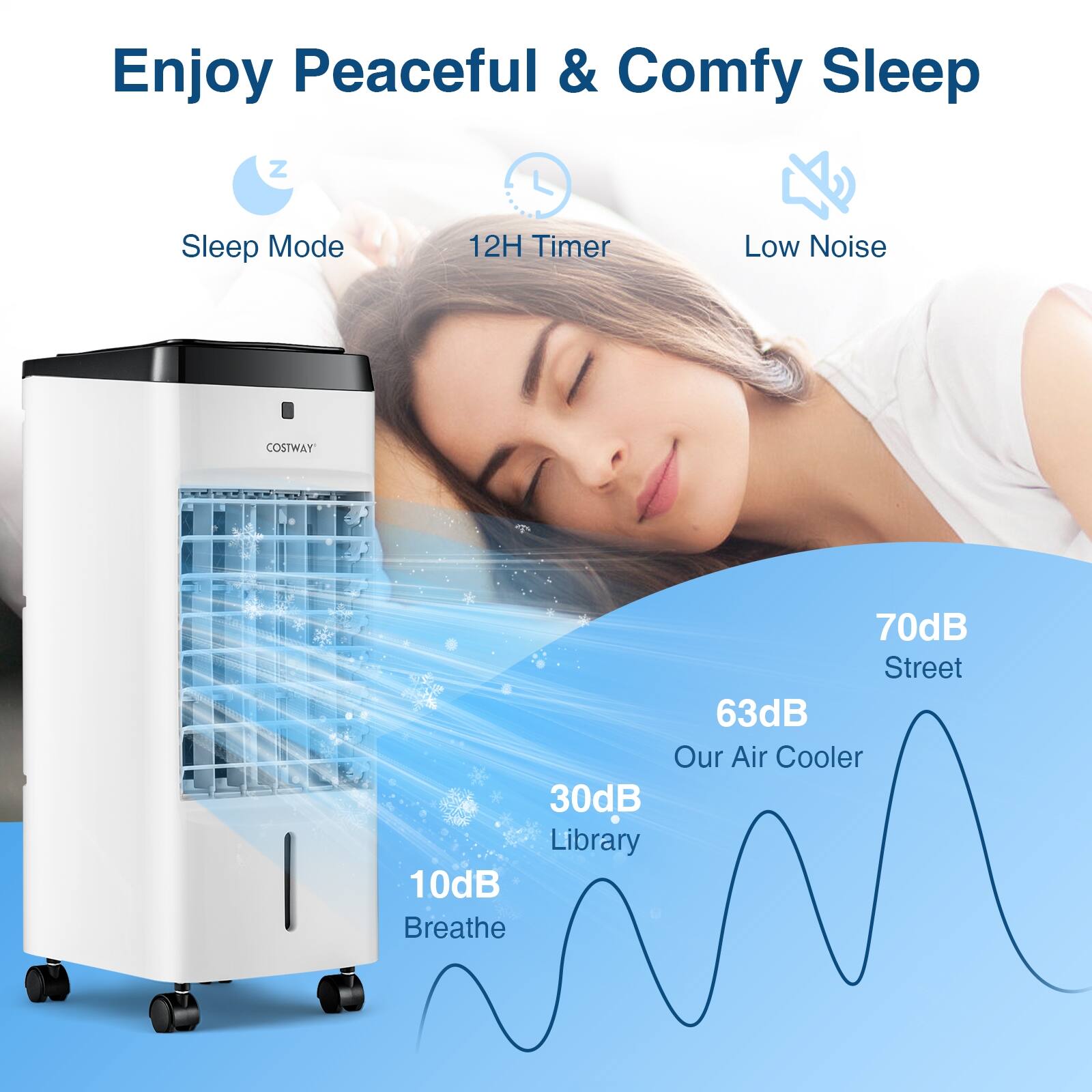 Enjoy Peaceful & Comfy Sleep
Z Sleep Mode
12H Timer
Low Noise
COSTWAY
70dB Street
63dB Our Air Cooler
30dB Library
10dB Breathe