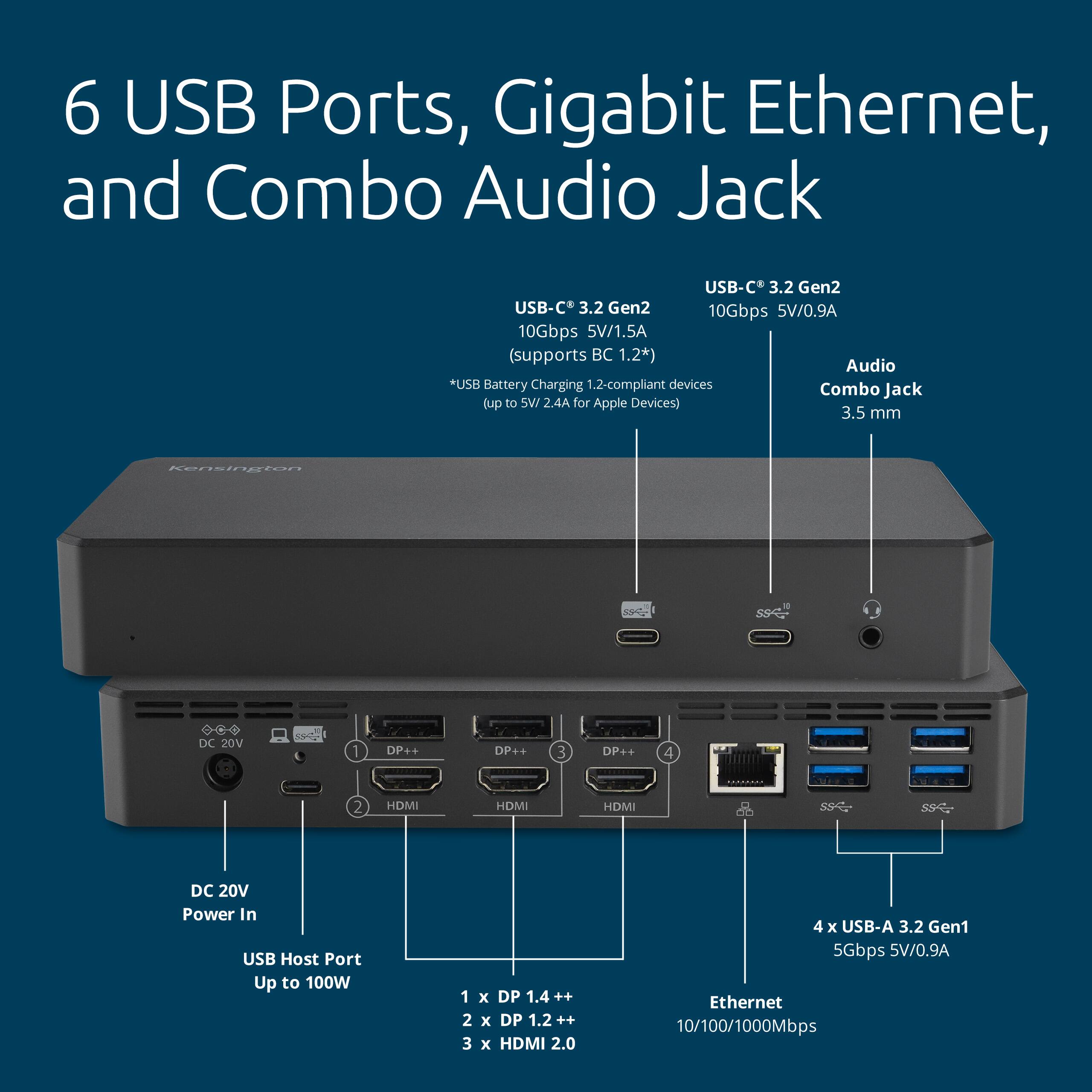 6 USB Ports, Gigabit Ethernet, and Combo Audio Jack

- USB-C 3.2 Gen2
  - 10Gbps 5V/1.5A (supports BC 1.2*)
  - *USB Battery Charging 1.2-compliant devices (up to 5W 2.4A for Apple Devices)

- Audio Combo Jack
  - 3.5 mm

- DC 20V Power In

- USB Host Port
  - Up to 100W

- 1 x DP 1.4 ++
- 2 x DP 1.2 ++
- 3 x HDMI 2.0

- 4 x USB-A 3.2 Gen1
  - 5Gbps 5V/0.9A

- Ethernet
  - 10/100/1000Mbps