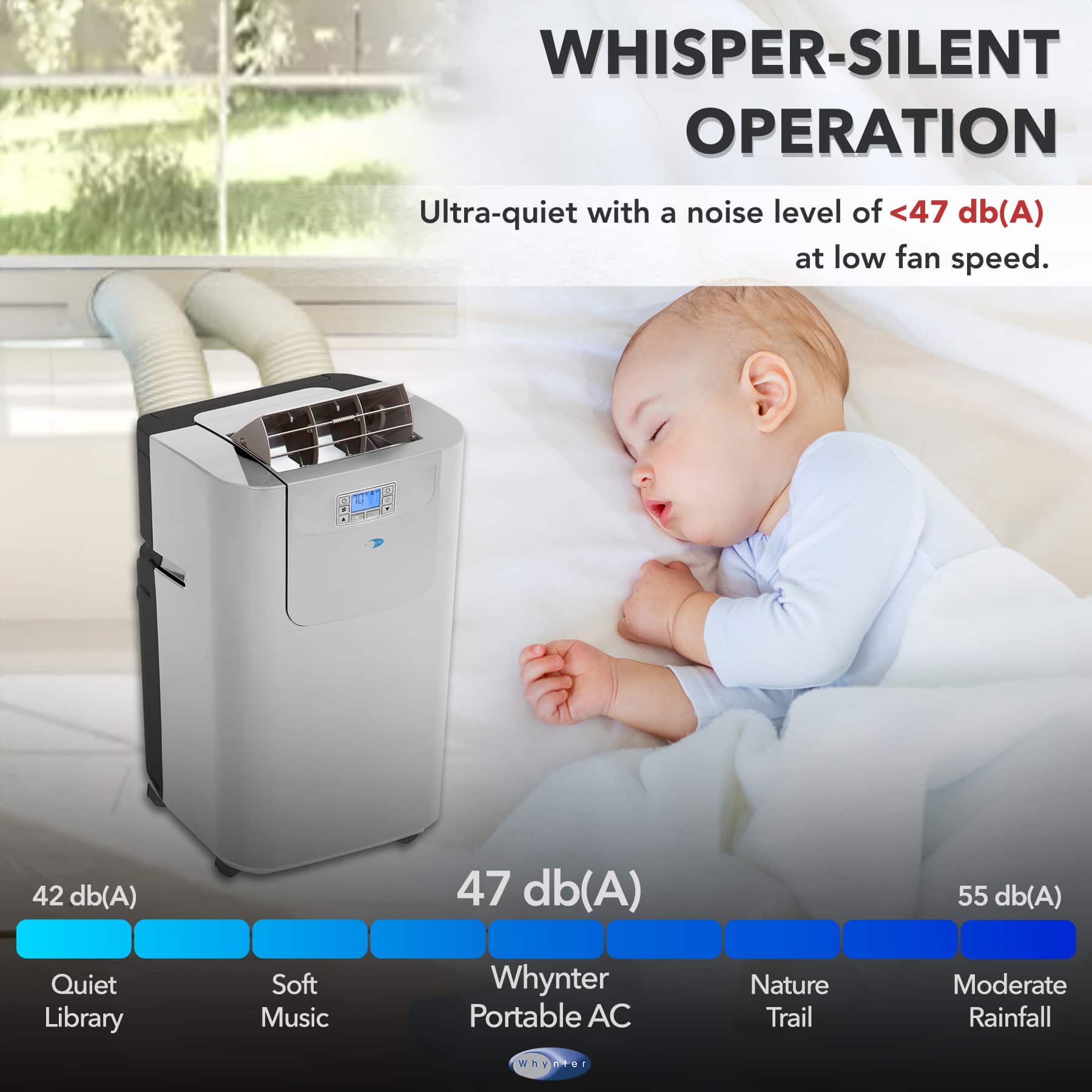 WHISPER-SILENT OPERATION: Ultra-quiet with a noise level of <47 db(A) at low fan speed. 42 db(A) 47 db(A) 55 db(A) Quiet Library Soft Music Whynter Portable AC Nature Trail Moderate Rainfall