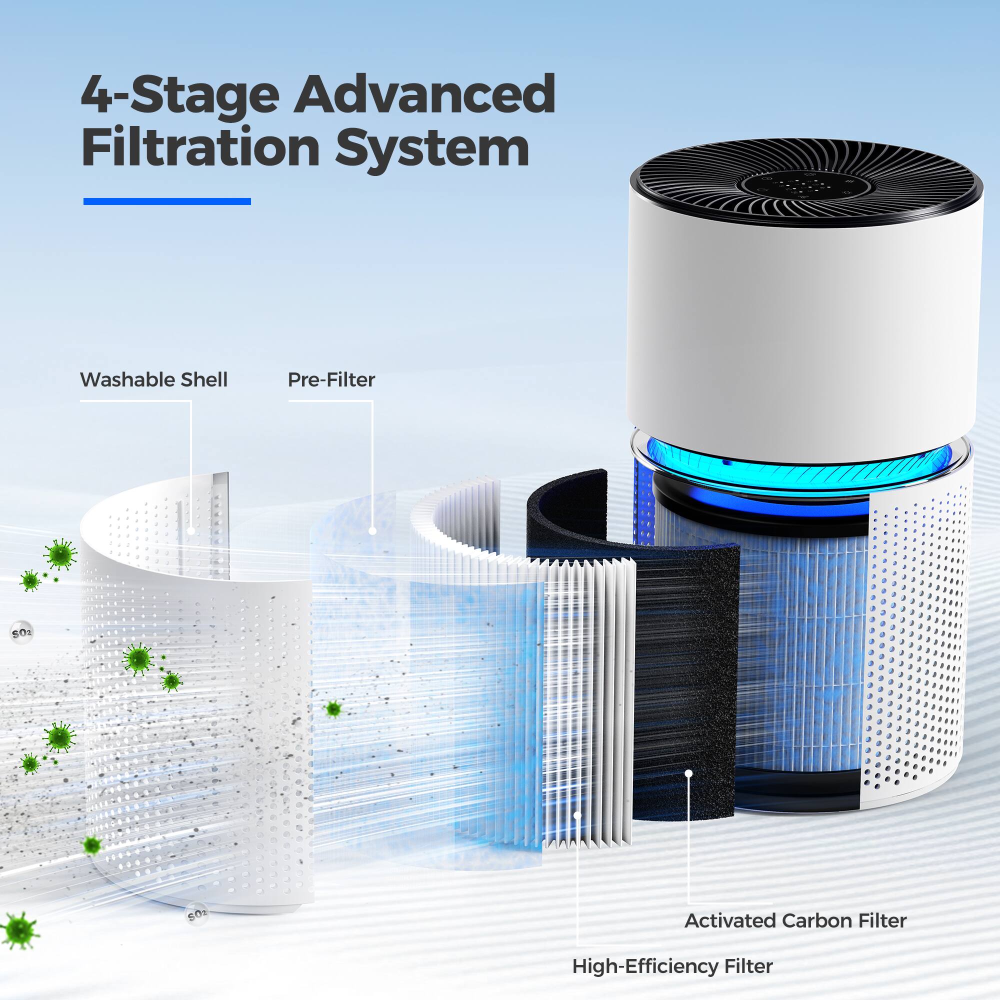 4-Stage Advanced Filtration System

- Washable Shell
- Pre-Filter
- Activated Carbon Filter
- High-Efficiency Filter
