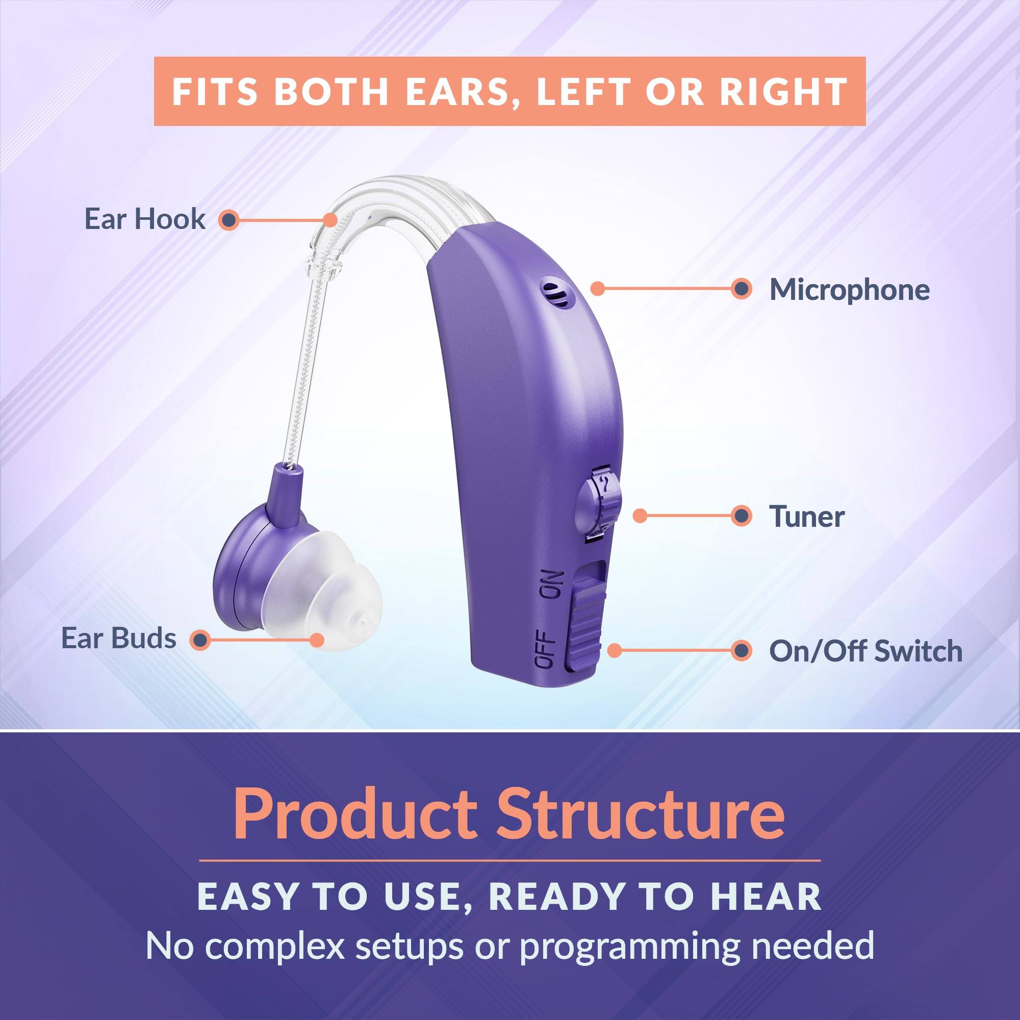 FITS BOTH EARS, LEFT OR RIGHT

Ear Hook  
Microphone  
Tuner  
On/Off Switch  
Ear Buds  

Product Structure  
EASY TO USE, READY TO HEAR  
No complex setups or programming needed