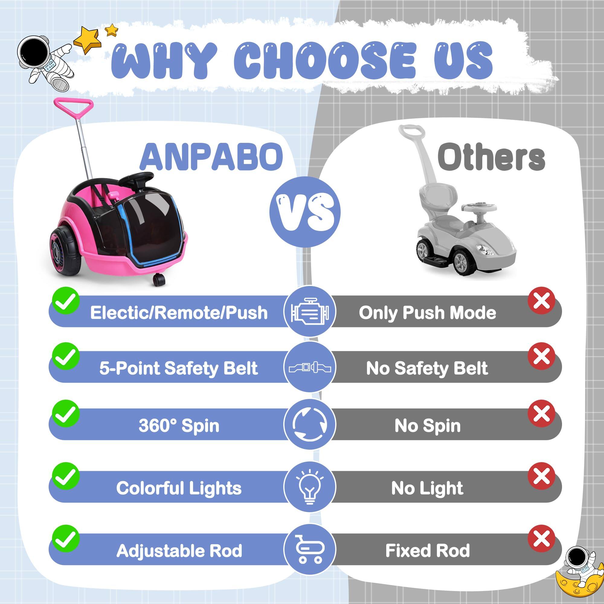 WHY CHOOSE US

ANPABO VS Others

- Electric/Remote/Push
  - ANPABO: ✓
  - Others: X (Only Push Mode)

- 5-Point Safety Belt
  - ANPABO: ✓
  - Others: X (No Safety Belt)

- 360° Spin
  - ANPABO: ✓
  - Others: X (No Spin)

- Colorful Lights
  - ANPABO: ✓
  - Others: X (No Light)

- Adjustable Rod
  - ANPABO: ✓
  - Others: X (Fixed Rod)