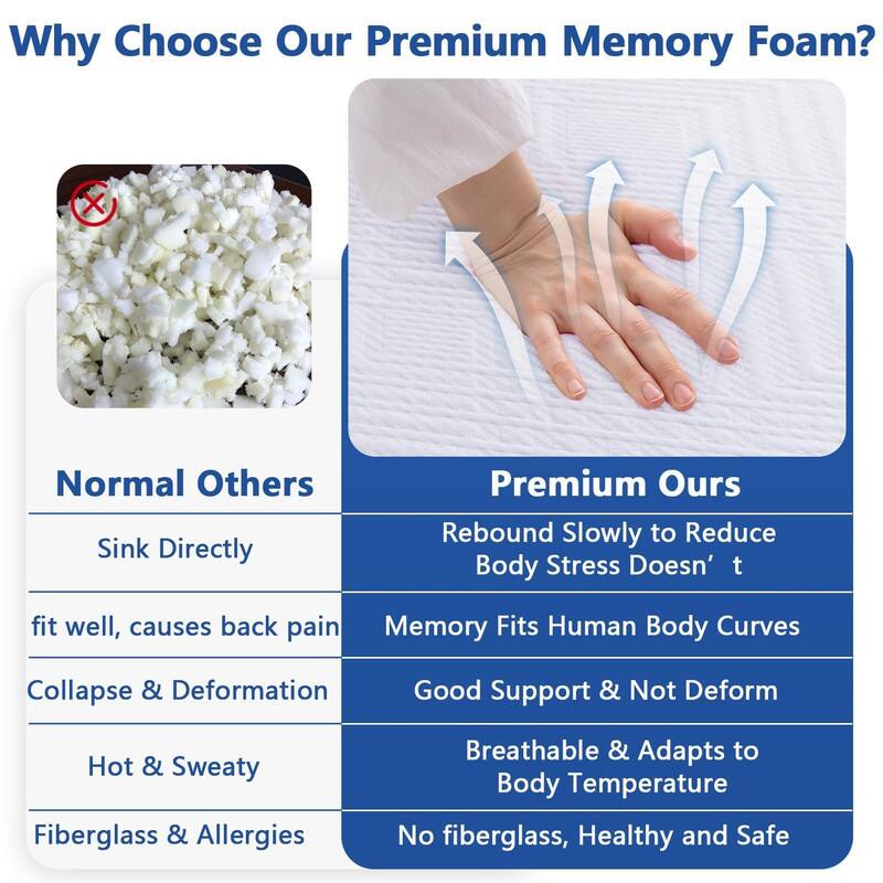 Why Choose Our Premium Memory Foam?

Normal Others  
- Sink Directly  
- fit well, causes back pain  
- Collapse & Deformation  
- Hot & Sweaty  
- Fiberglass & Allergies  

Premium Ours  
- Rebound Slowly to Reduce Body Stress Doesn't  
- Memory Fits Human Body Curves  
- Good Support & Not Deform  
- Breathable & Adapts to Body Temperature  
- No fiberglass, Healthy and Safe