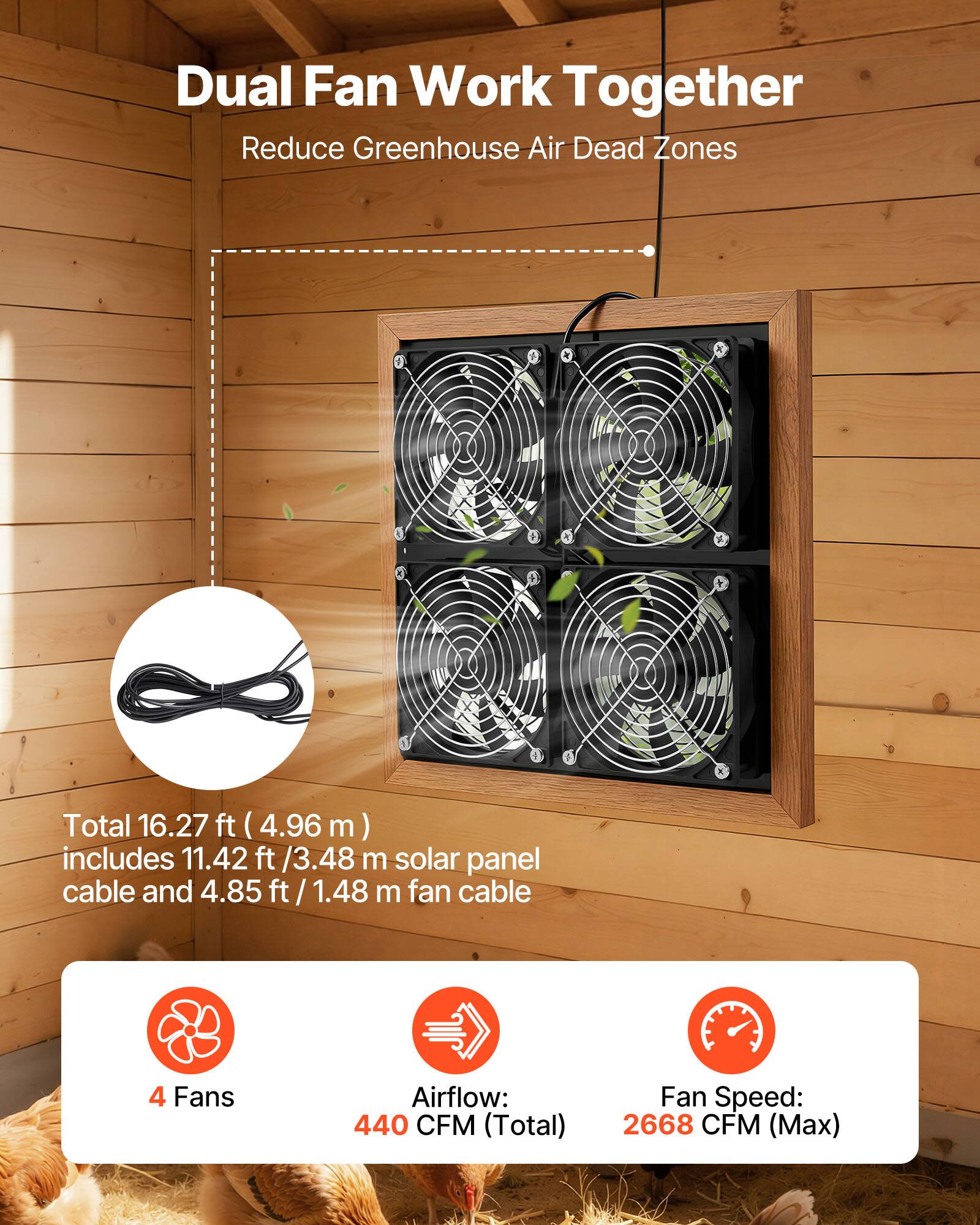 Dual Fan Work Together  
Reduce Greenhouse Air Dead Zones  

Total 16.27 ft (4.96 m)  
includes 11.42 ft /3.48 m solar panel cable and 4.85 ft /1.48 m fan cable  

4 Fans  
Airflow: 440 CFM (Total)  
Fan Speed: 2668 CFM (Max)