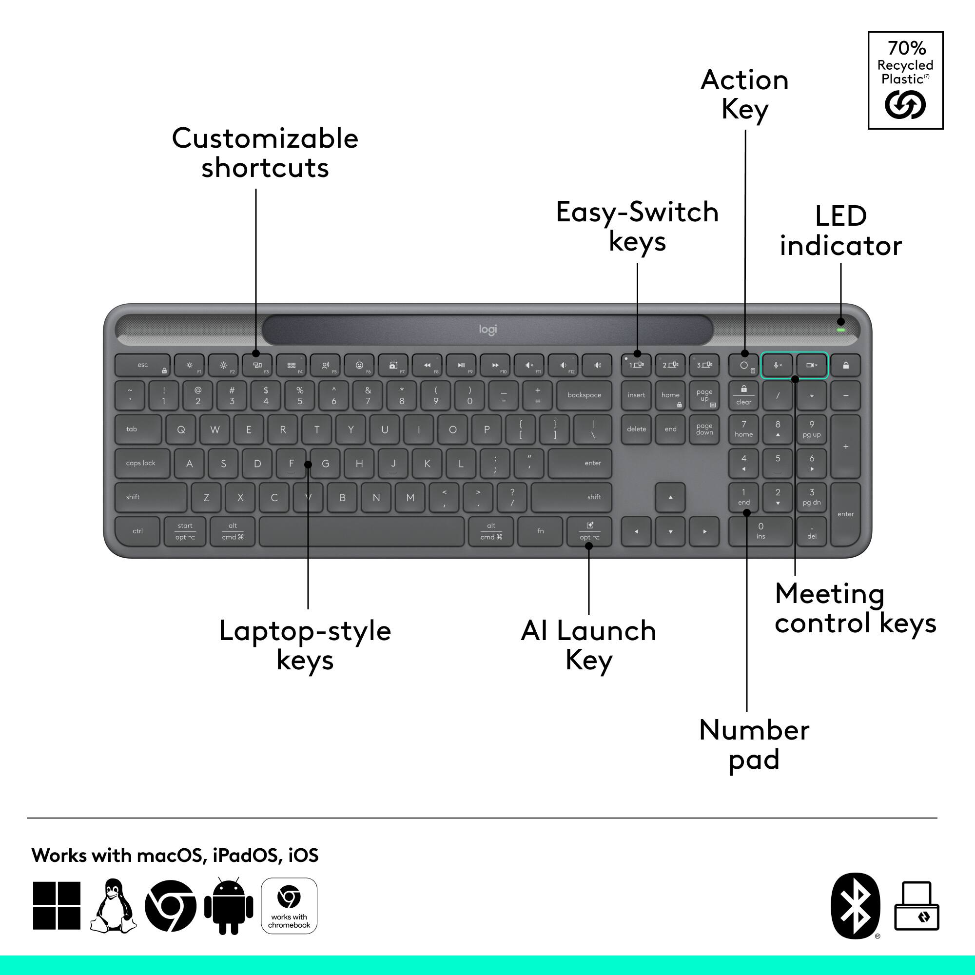 Customizable shortcuts  
Action Key  
Easy-Switch keys  
LED indicator  
Laptop-style keys  
AI Launch Key  
Meeting control keys  
Number pad  

70% Recycled Plastic  

Works with macOS, iPadOS, iOS