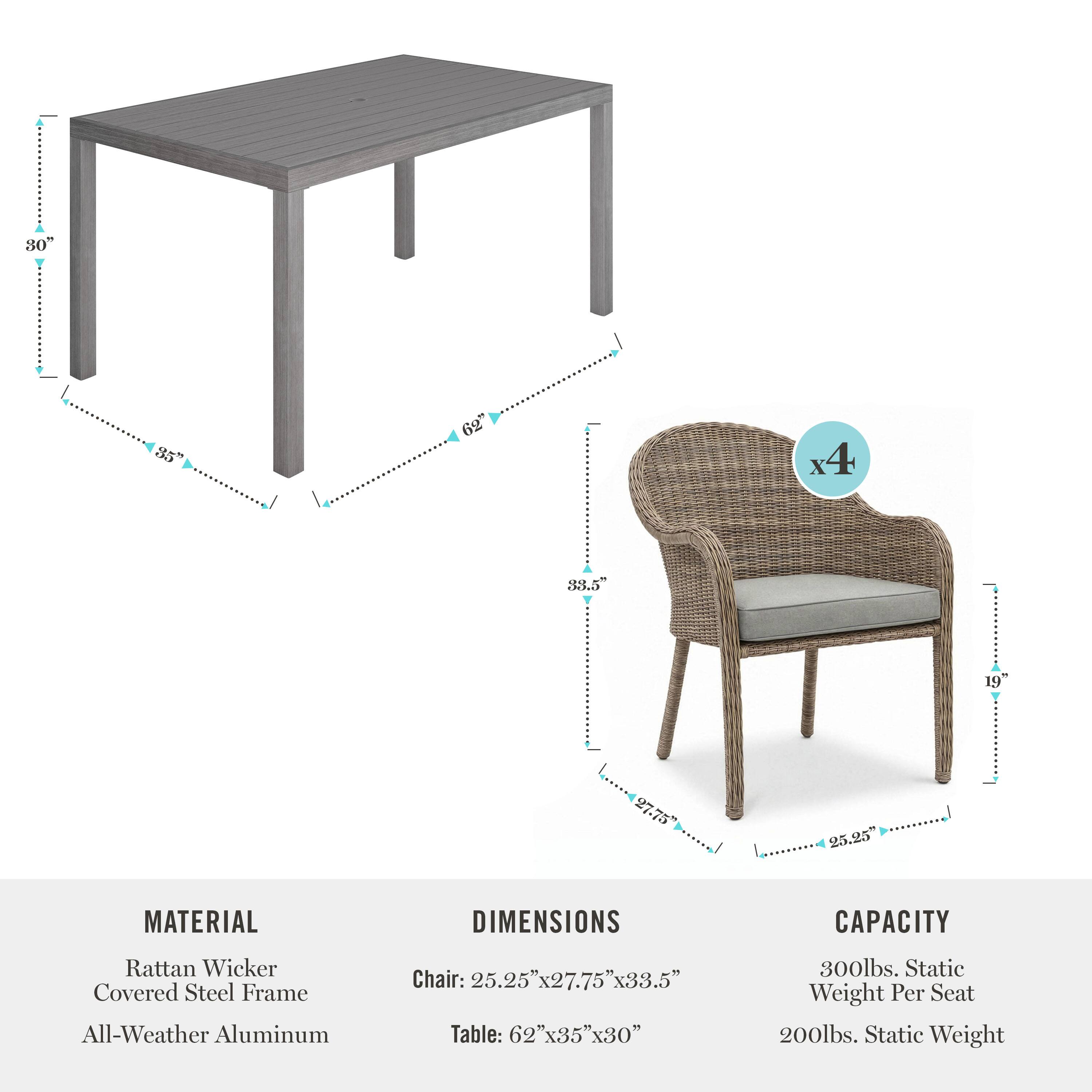 80" 85" 62" x4 35.5 19 27.75 25.25" MATERIAL DIMENSIONS CAPACITY Rattan Wicker Covered Steel Frame All-Weather Aluminum Chair: 25.25" 25.25"x27.75"x33.5" x27.75' x33.5" Table: 62 62"x35"x30" X35 300lbs. Static Weight Per Seat 200lbs. Static Weight