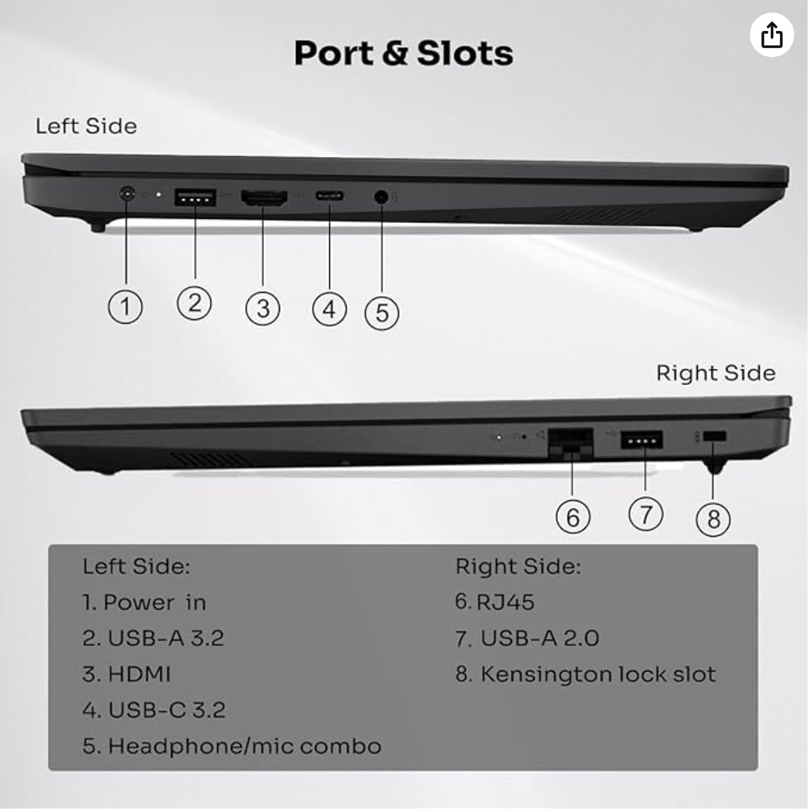 Port & Slots

Left Side:
1. Power in
2. USB-A 3.2
3. HDMI
4. USB-C 3.2
5. Headphone/mic combo

Right Side:
6. RJ45
7. USB-A 2.0
8. Kensington lock slot