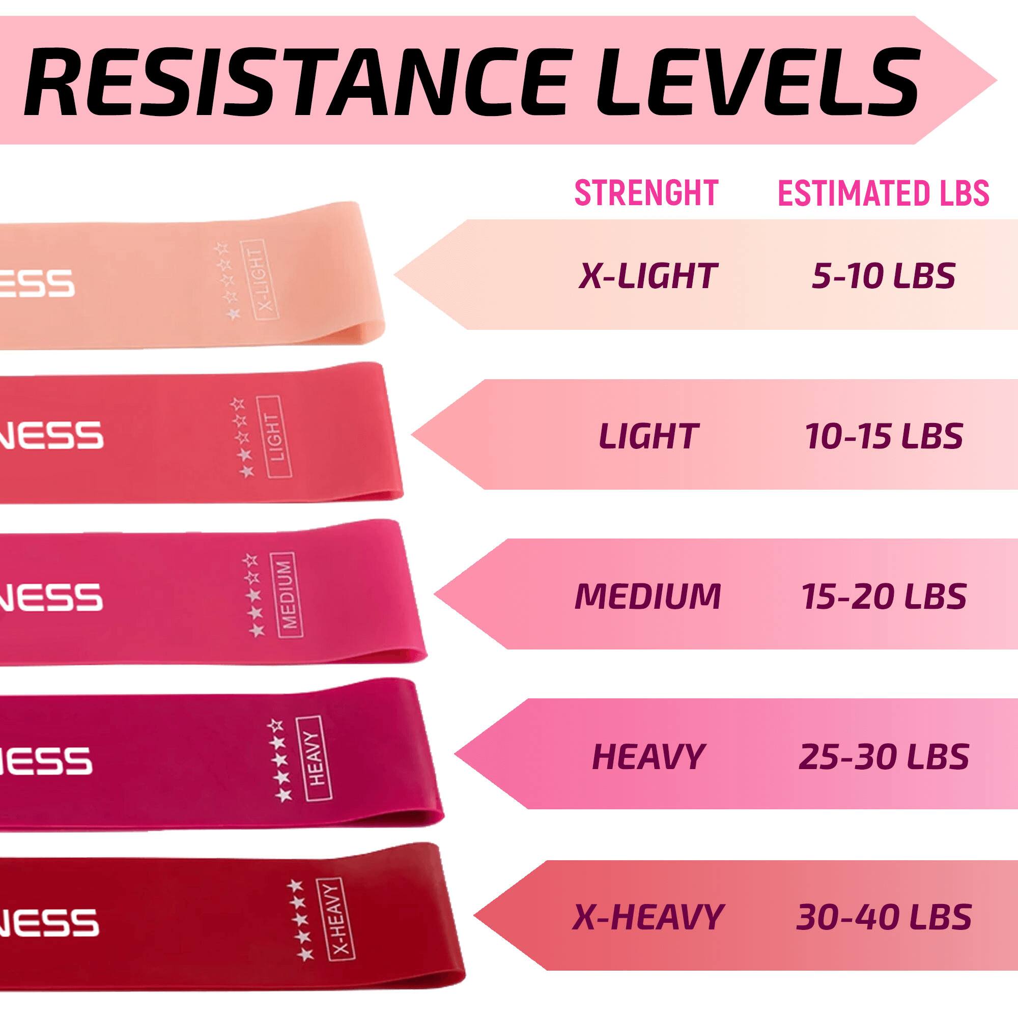 RESISTANCE LEVELS

STRENGTH | ESTIMATED LBS

X-LIGHT | 5-10 LBS

LIGHT | 10-15 LBS

MEDIUM | 15-20 LBS

HEAVY | 25-30 LBS

X-HEAVY | 30-40 LBS