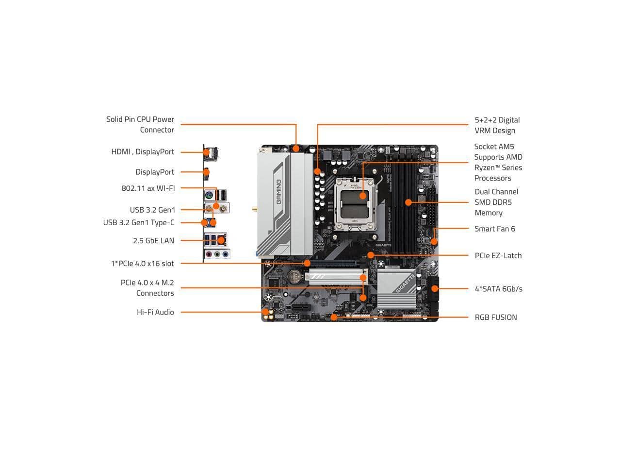 GIGABYTE Ultra Durable B650M GAMING PLUS WIFI Gaming Desktop
