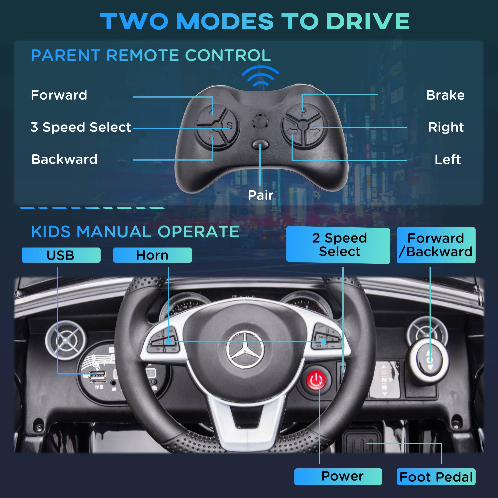 TWO MODES TO DRIVE

PARENT REMOTE CONTROL
- Forward
- 3 Speed Select
- Backward
- Brake
- Right
- Left
- Pair

KIDS MANUAL OPERATE
- USB
- Horn
- 2 Speed Select
- Forward / Backward
- Power
- Foot Pedal